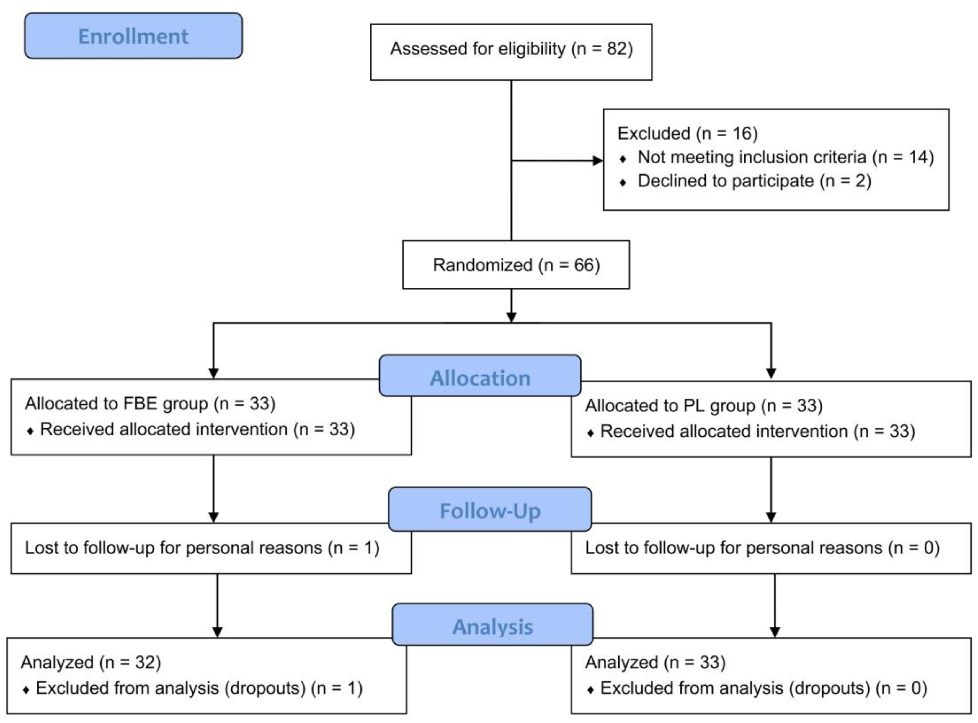 Nutrients 16 02203 g001