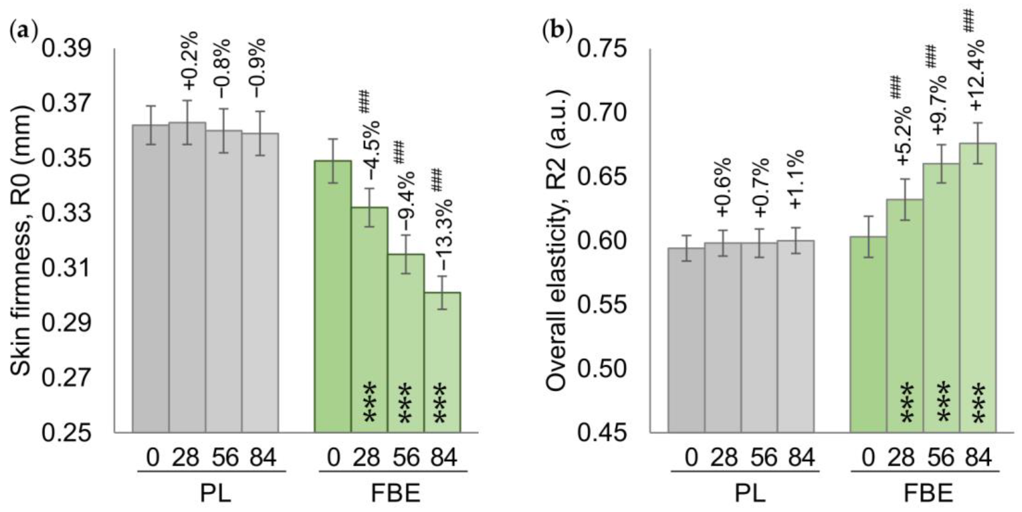 Nutrients 16 02203 g002