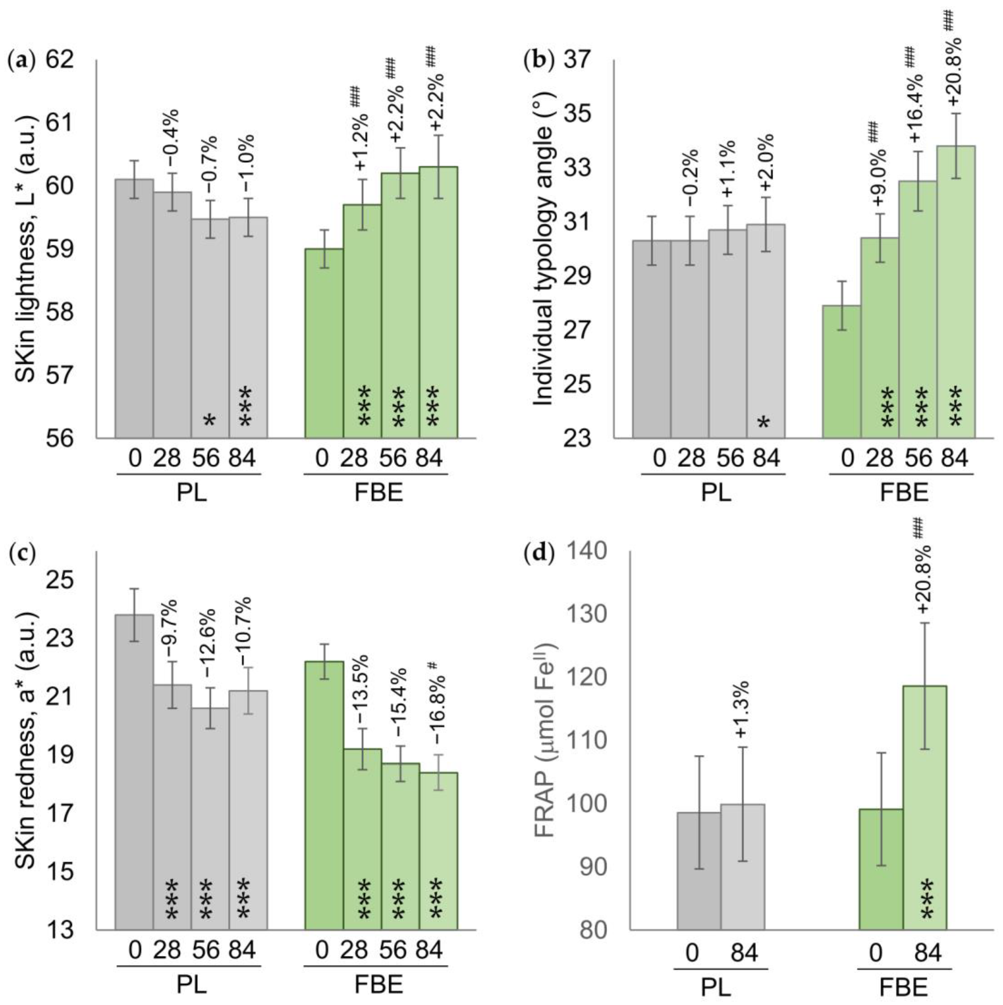 Nutrients 16 02203 g003