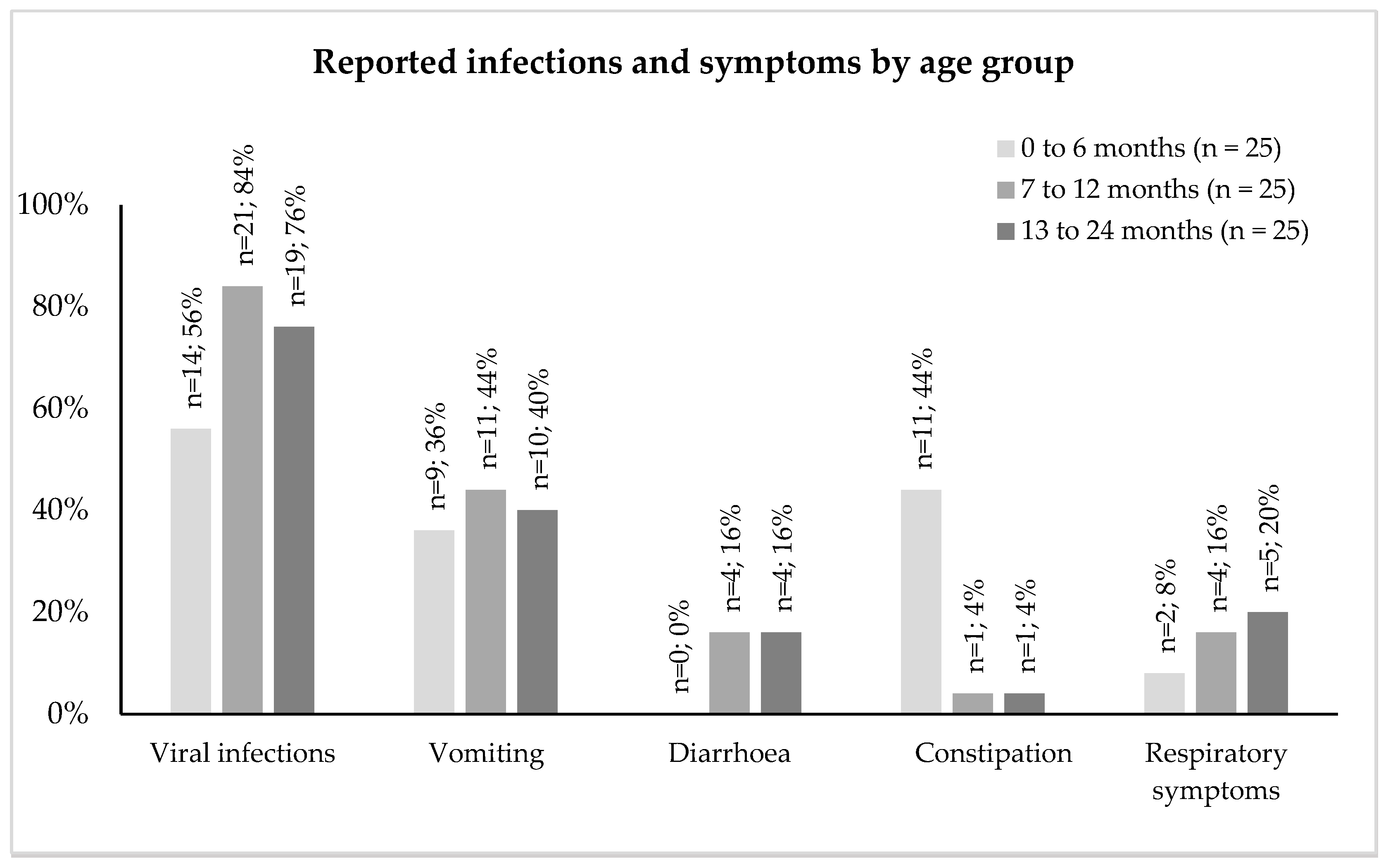 Nutrients 16 02204 g004