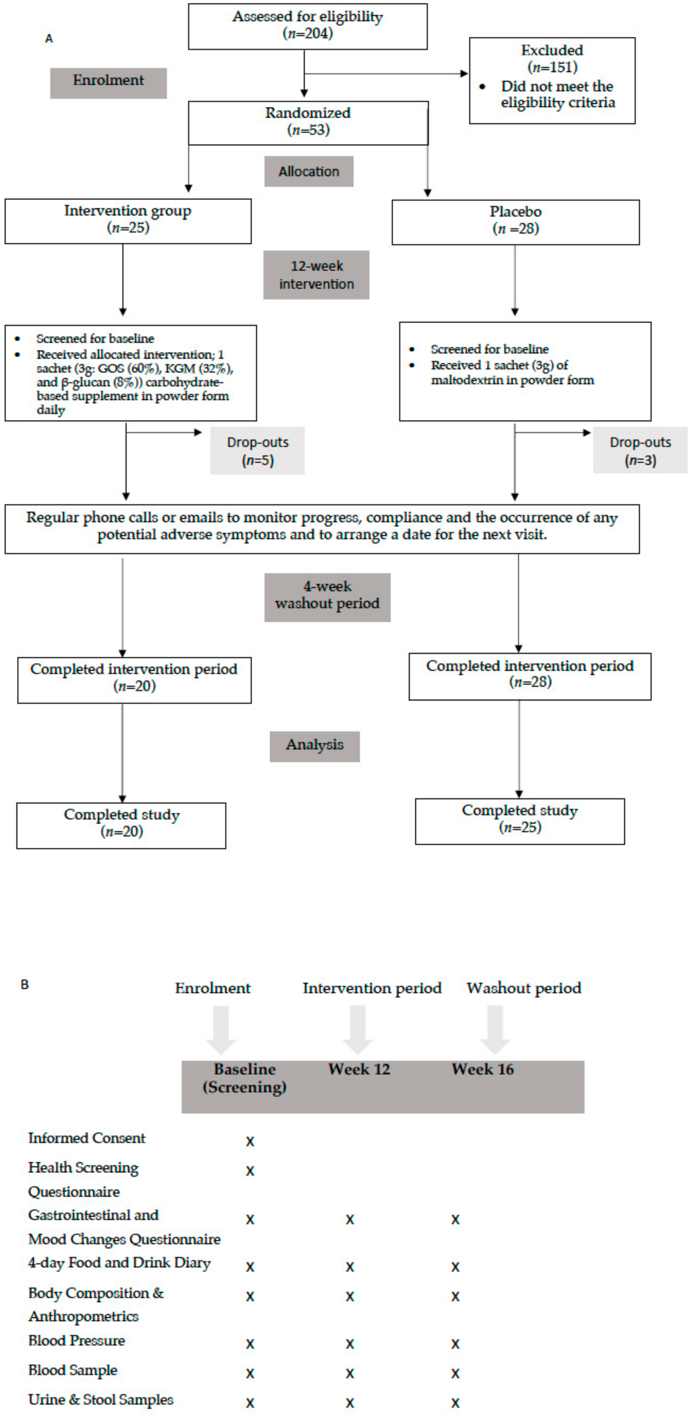 Nutrients 16 02205 g001