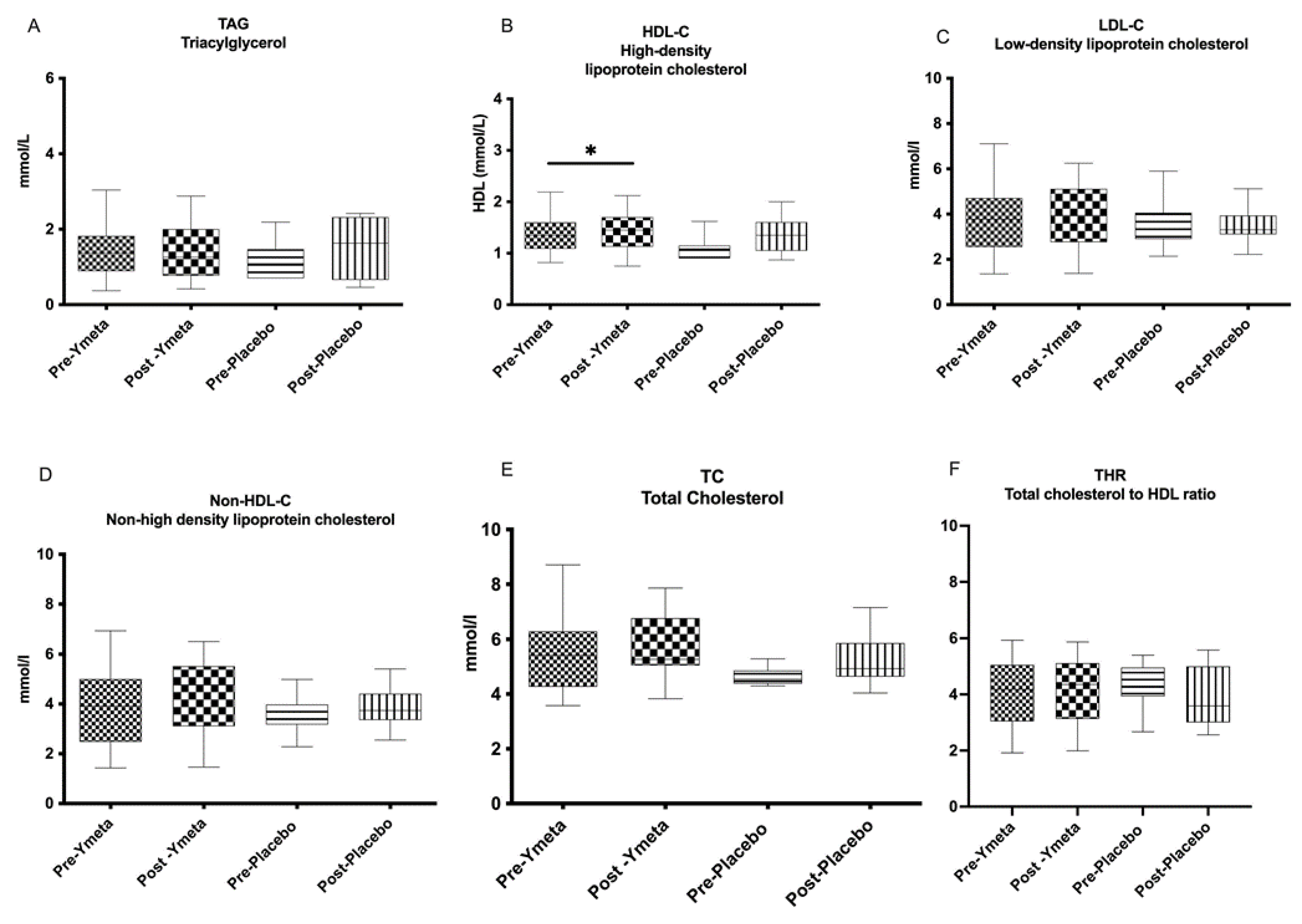 Nutrients 16 02205 g002