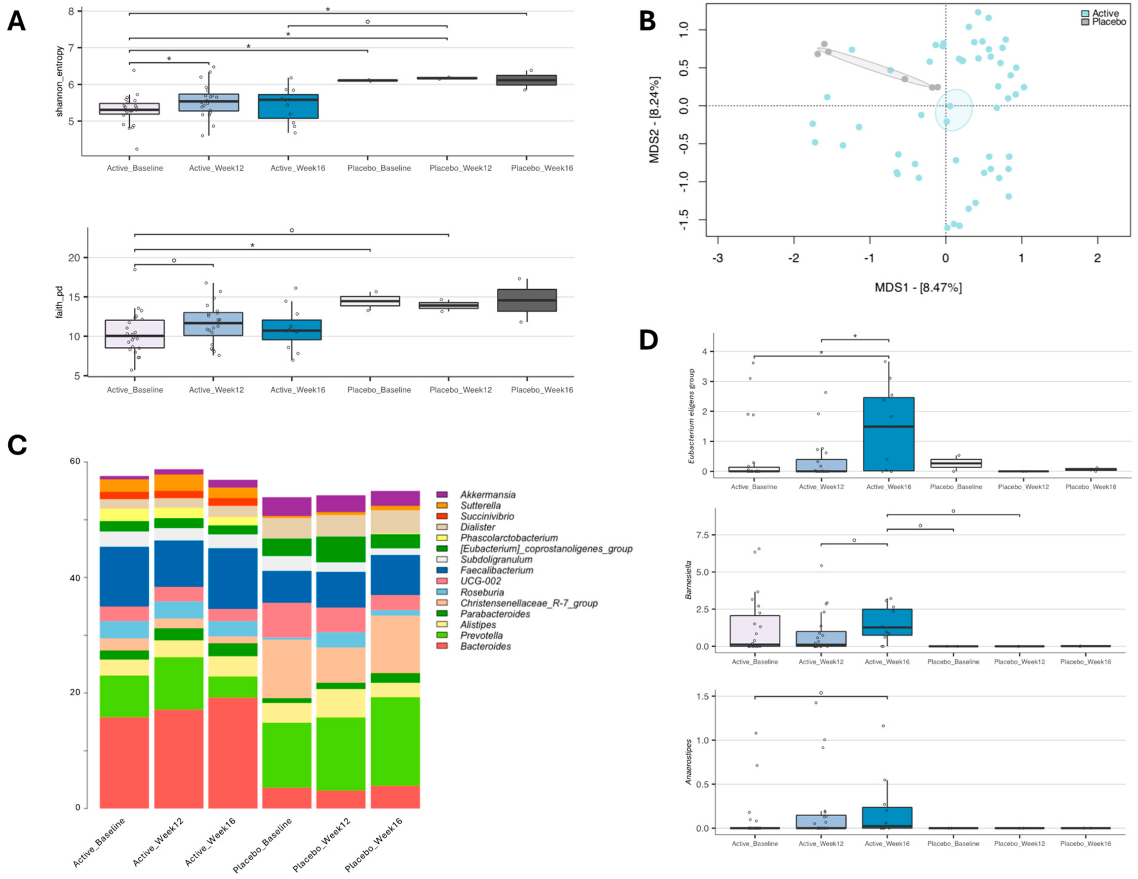 Nutrients 16 02205 g004