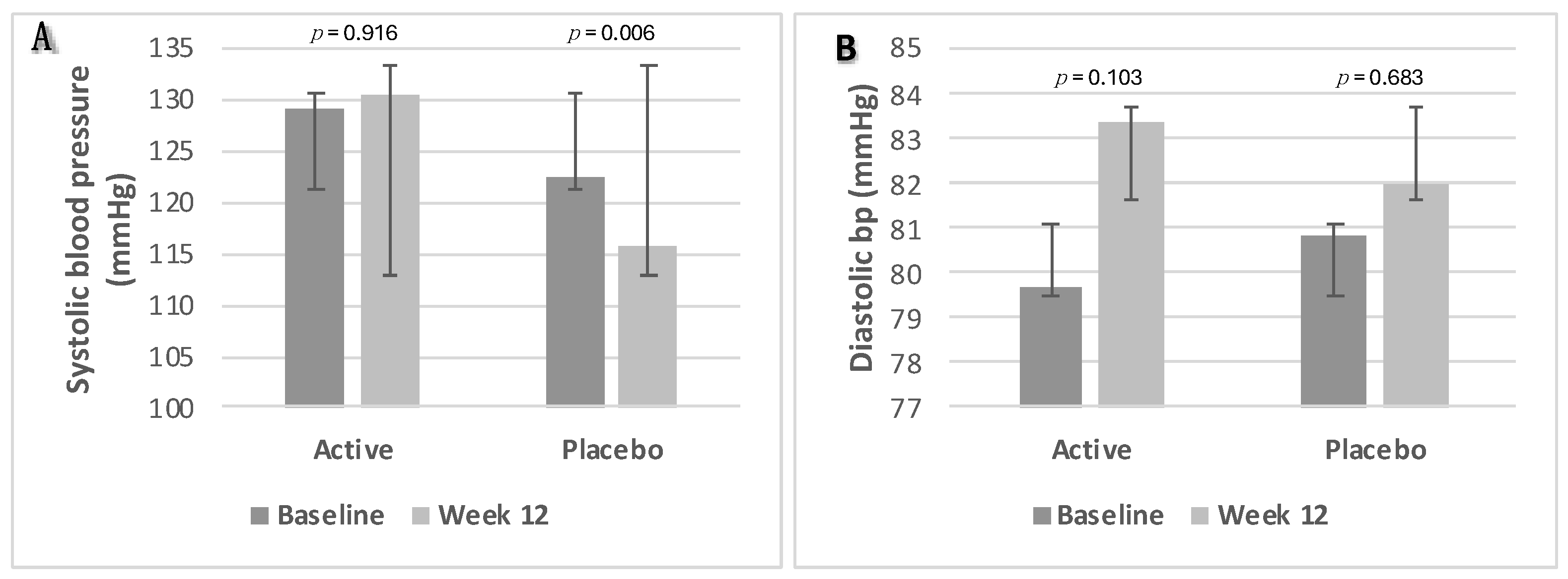 Nutrients 16 02205 g006