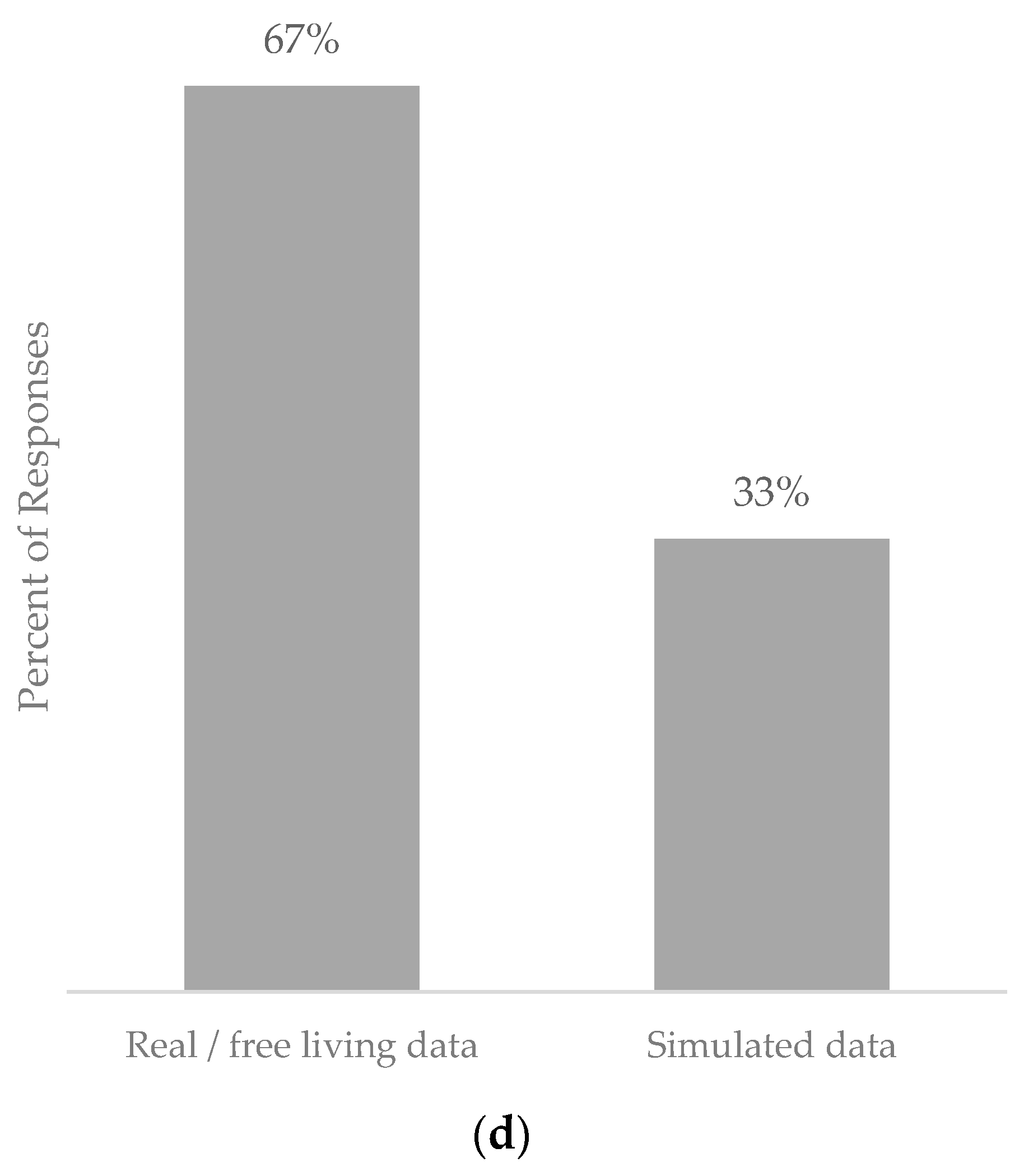 Nutrients 16 02214 g002b