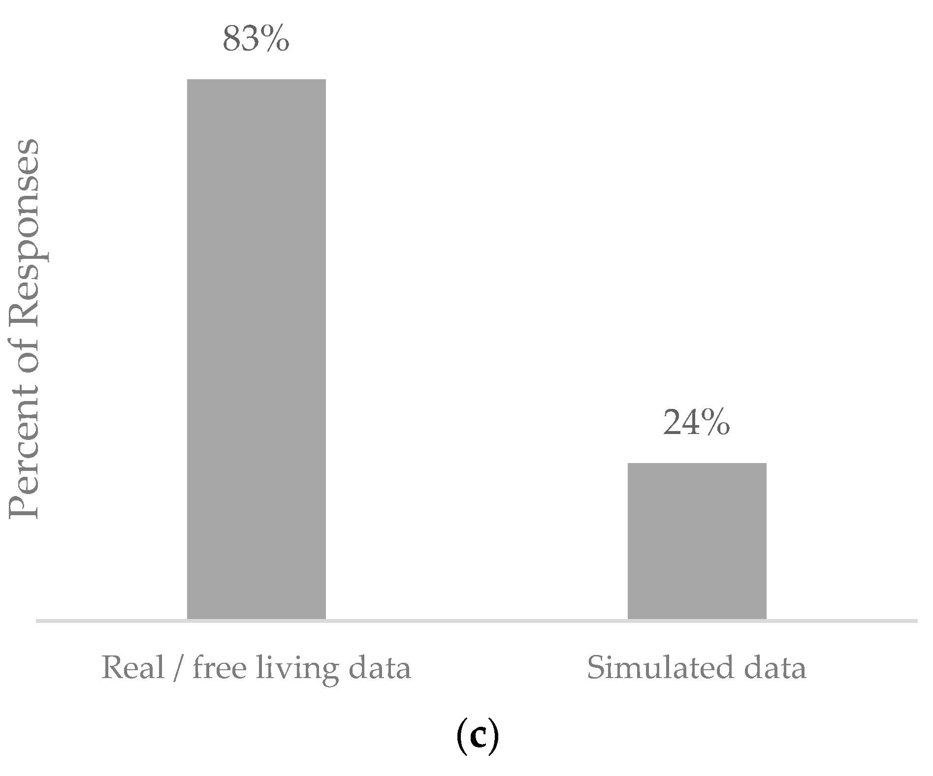 Nutrients 16 02214 g003b