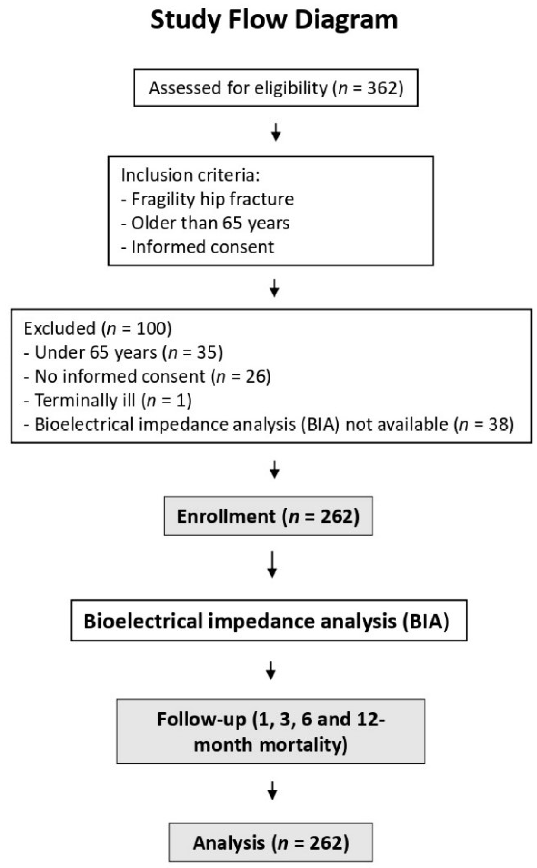 Nutrients 16 02221 g001
