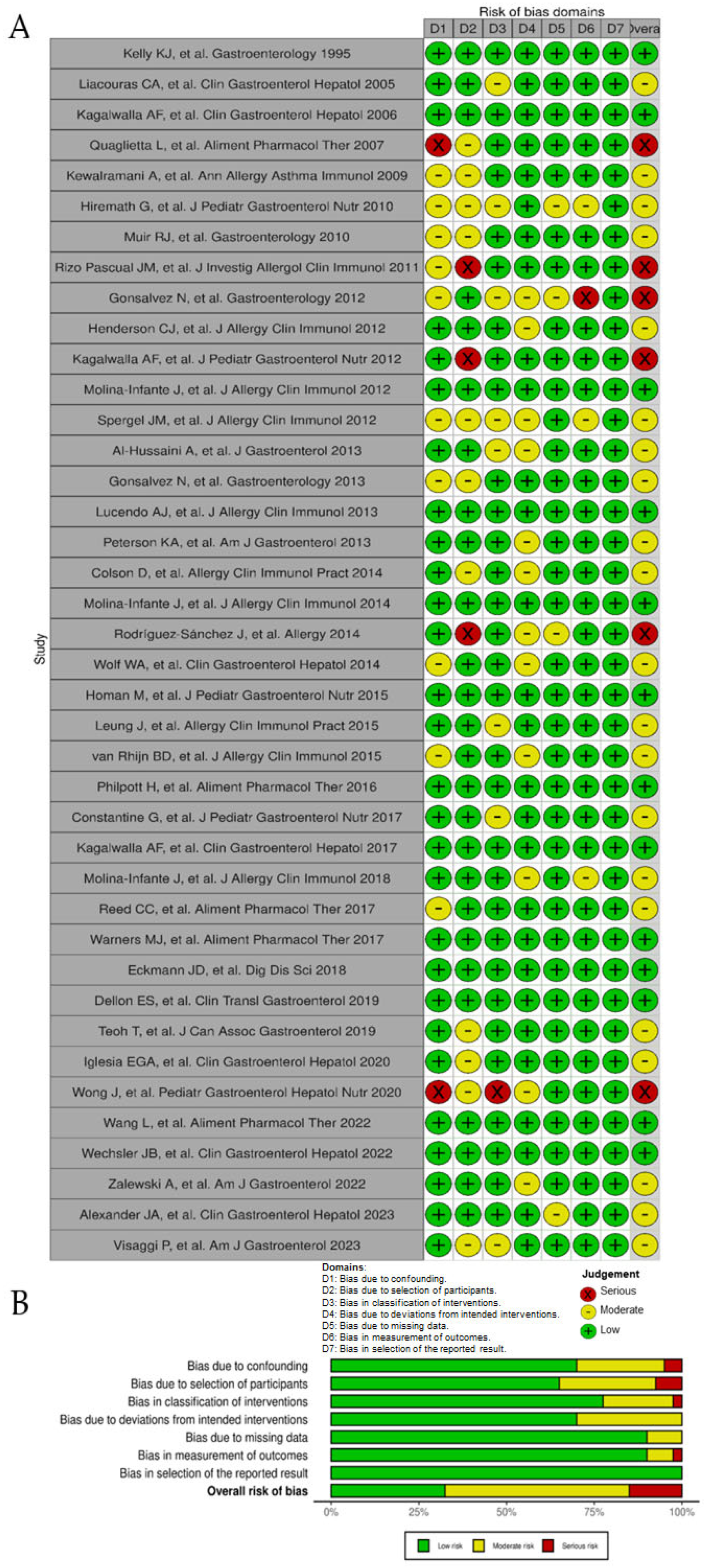 Nutrients 16 02231 g002 Nutrients 16 02231 g002