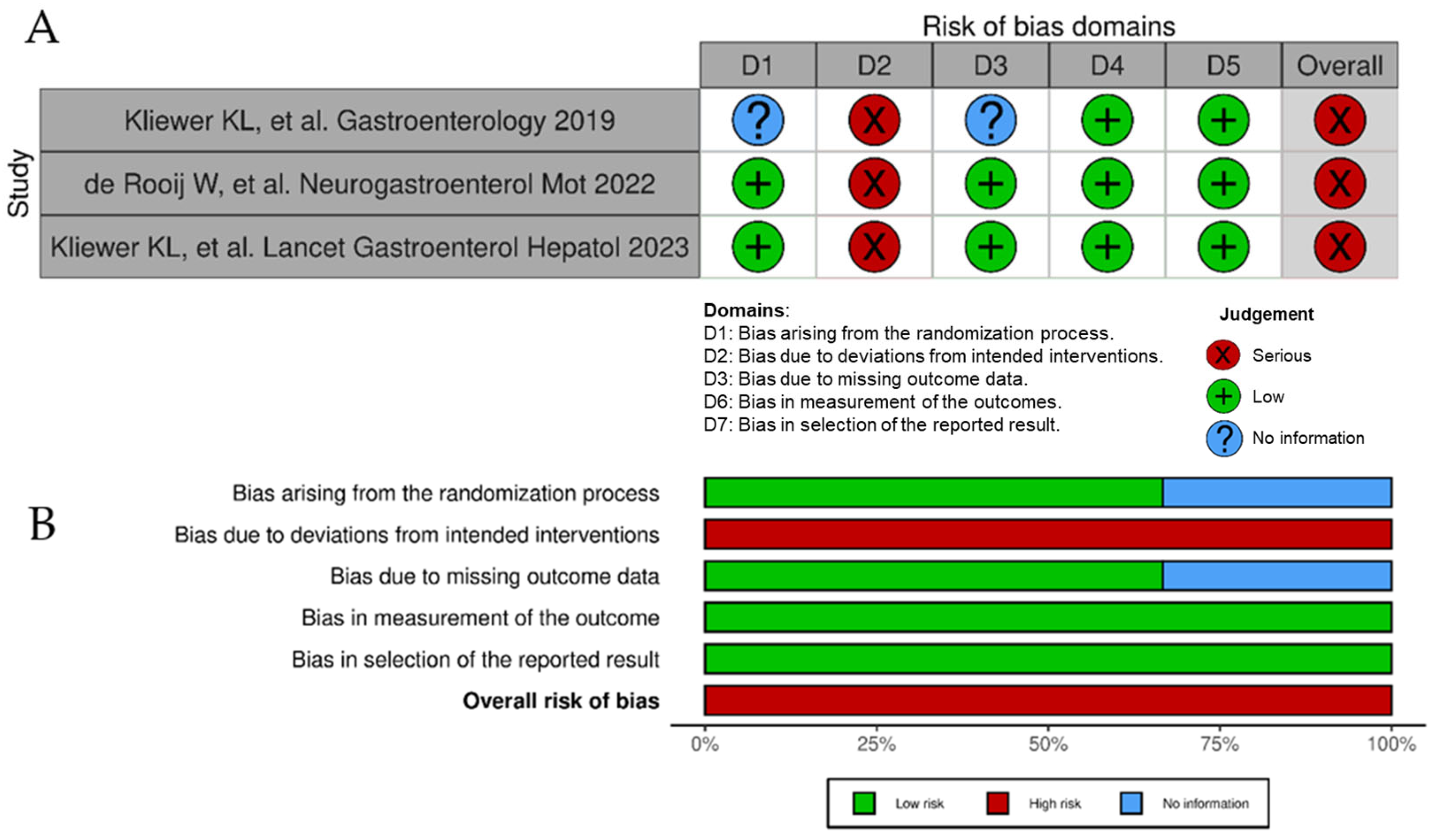 Nutrients 16 02231 g003 Nutrients 16 02231 g003