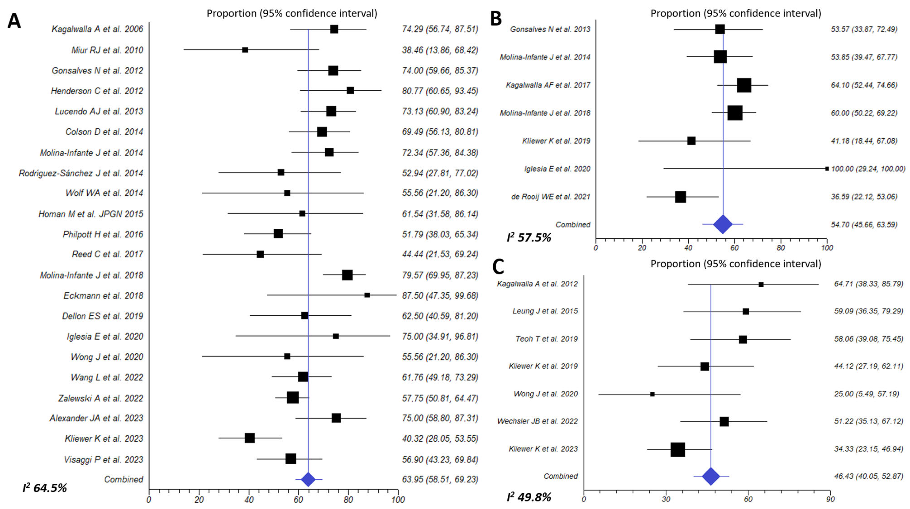 Nutrients 16 02231 g005 Nutrients 16 02231 g005
