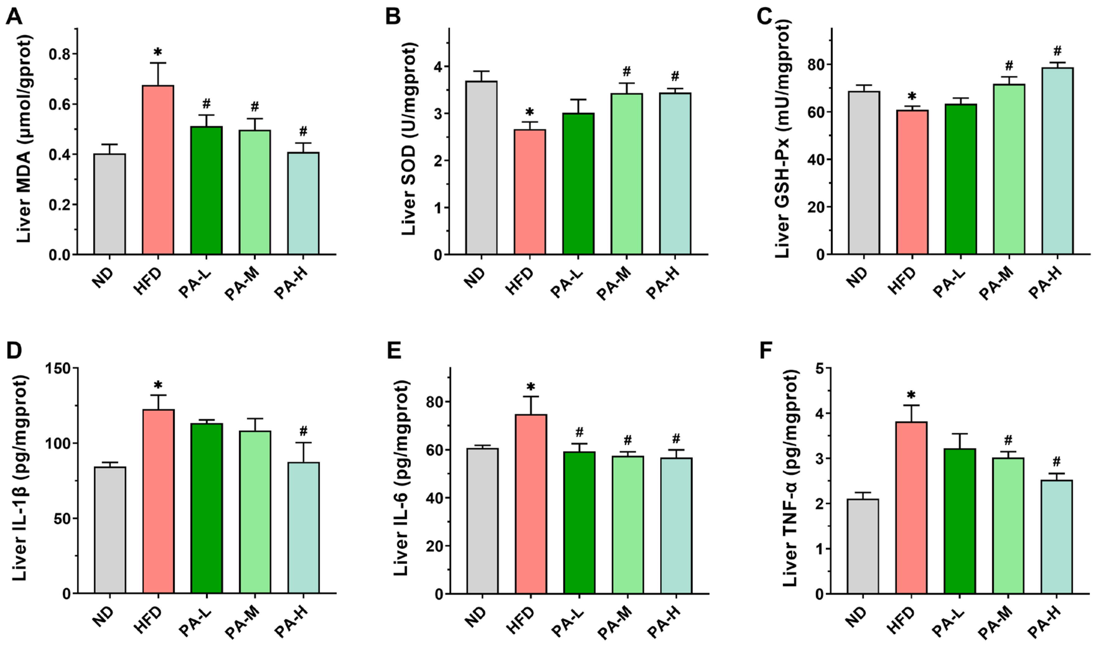 Nutrients 16 02232 g007