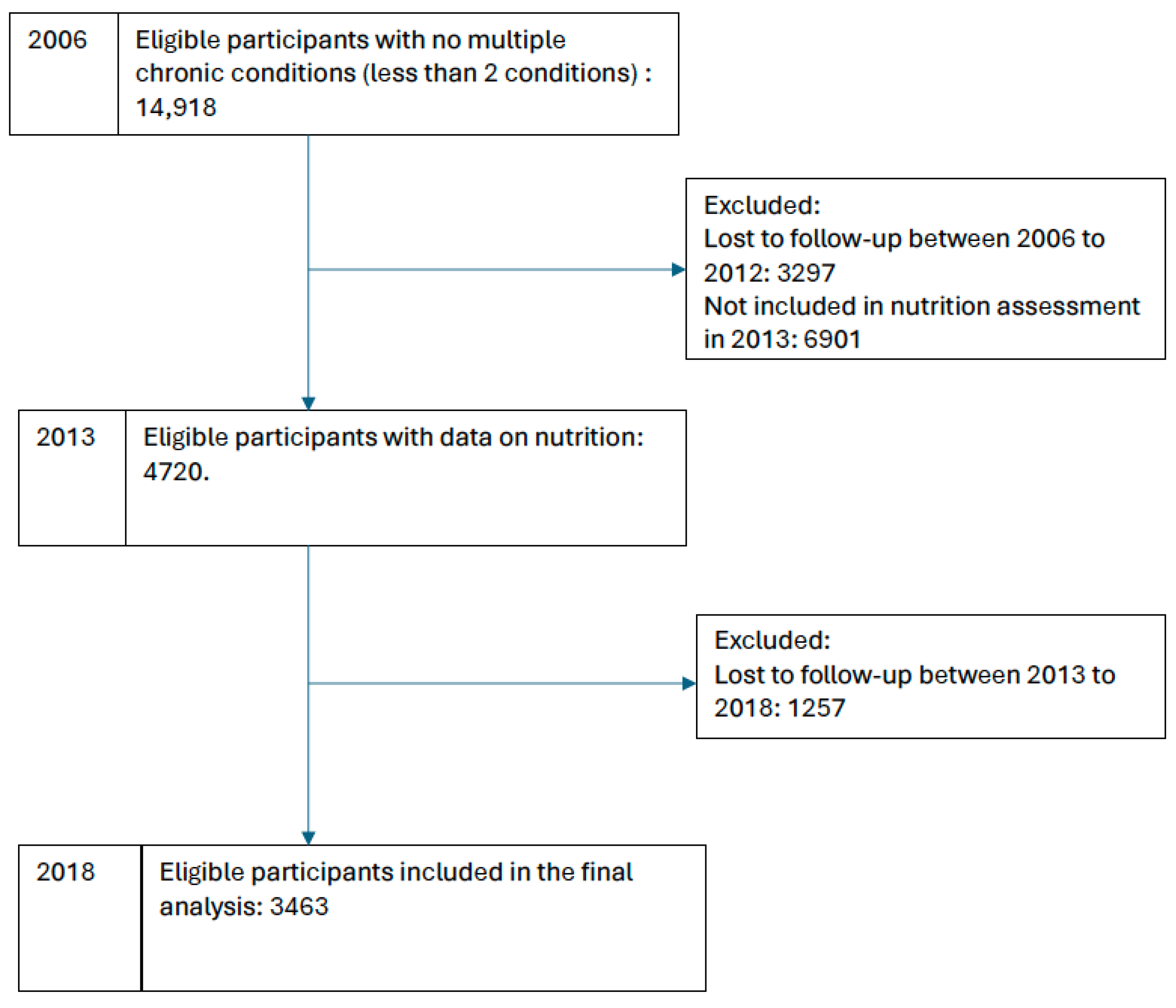 Nutrients 16 02234 g001