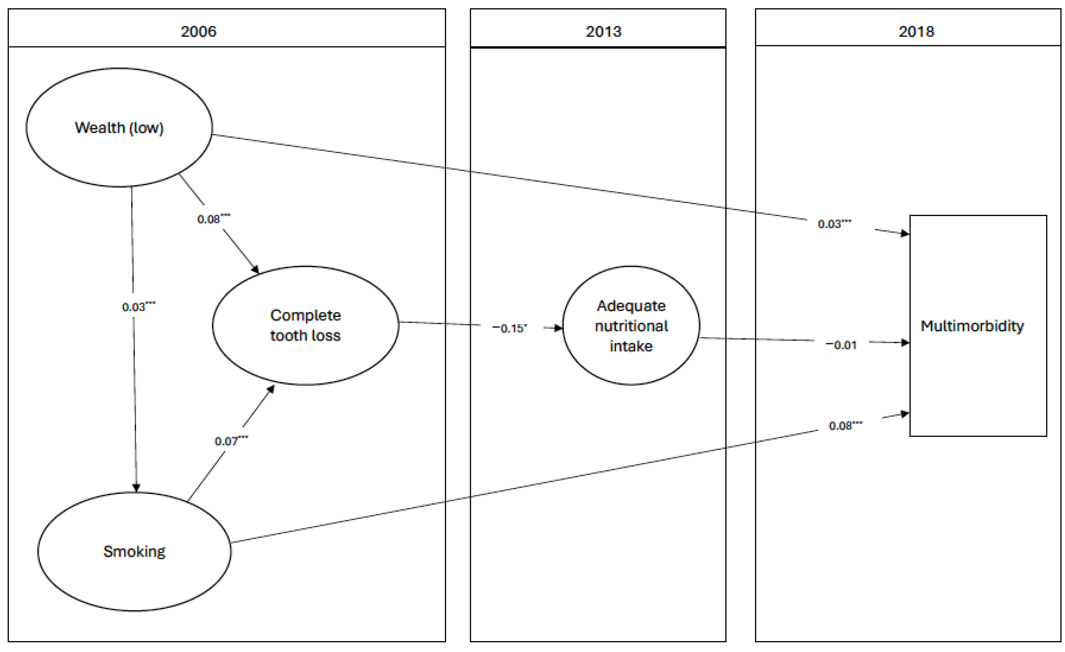 Nutrients 16 02234 g002