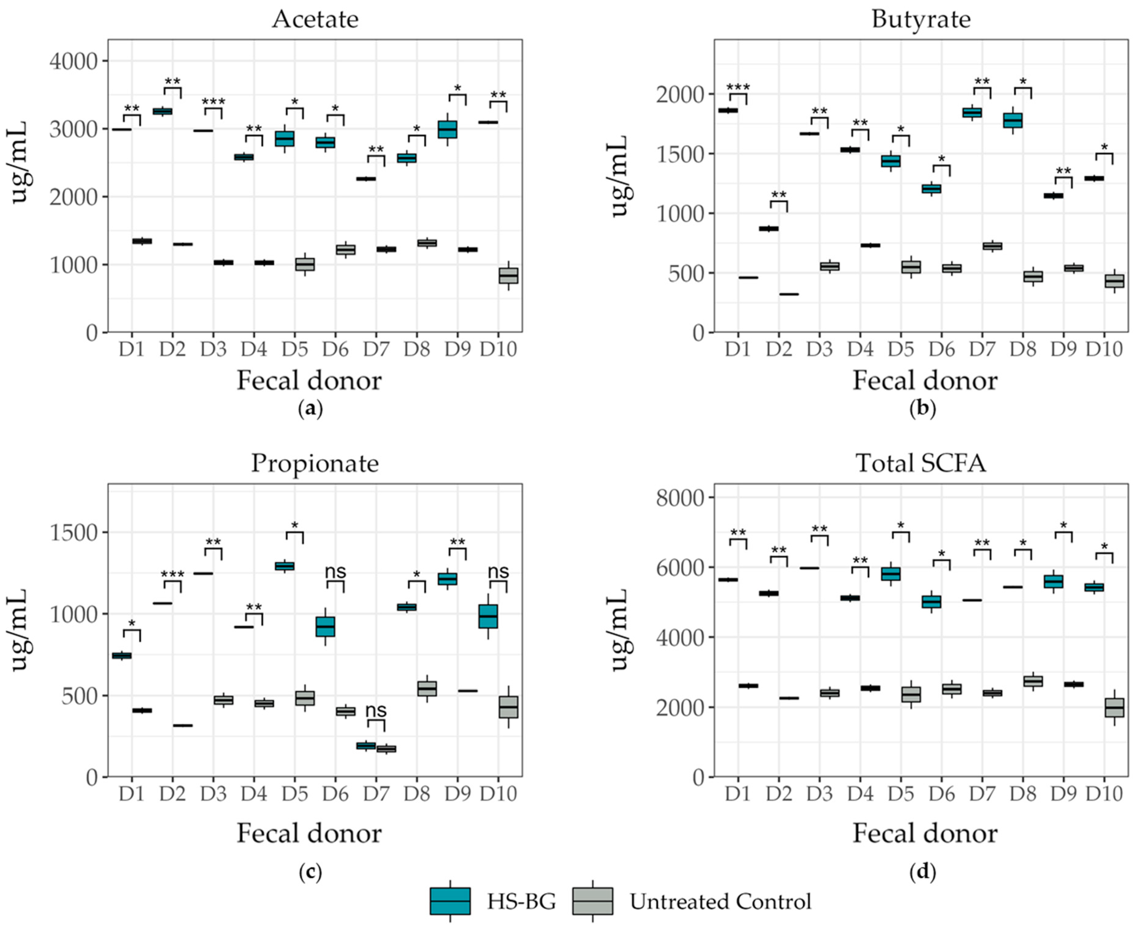 Nutrients 16 02240 g002