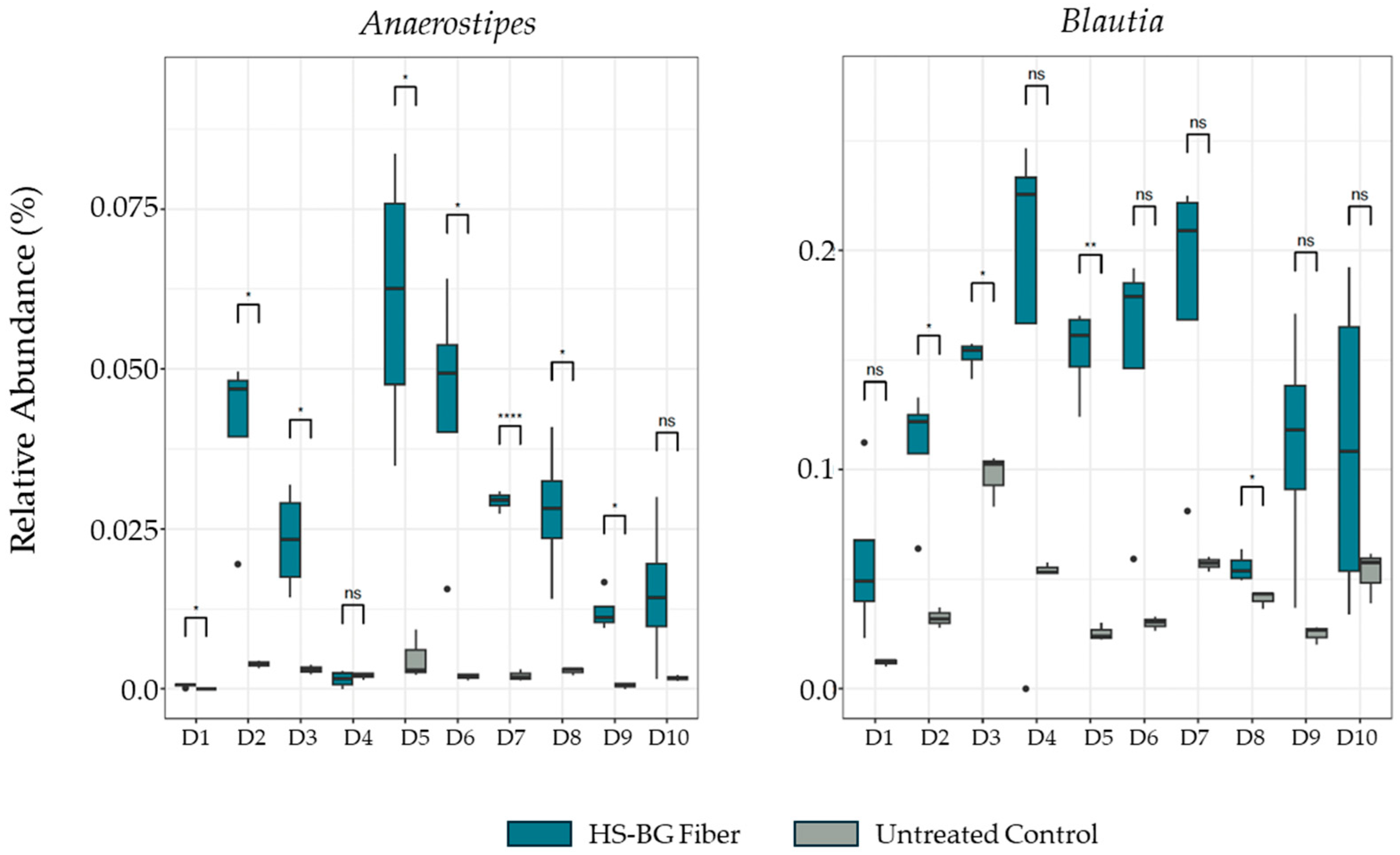 Nutrients 16 02240 g003