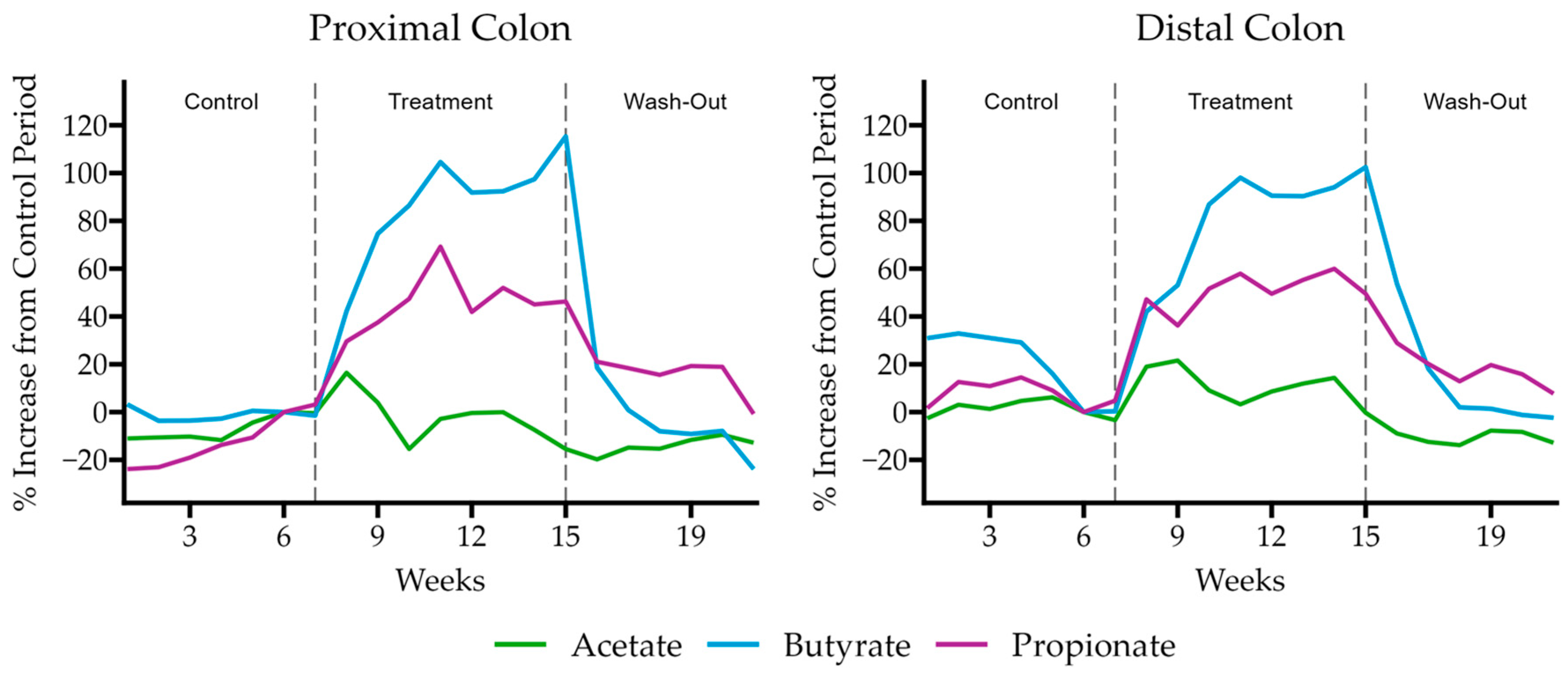 Nutrients 16 02240 g004