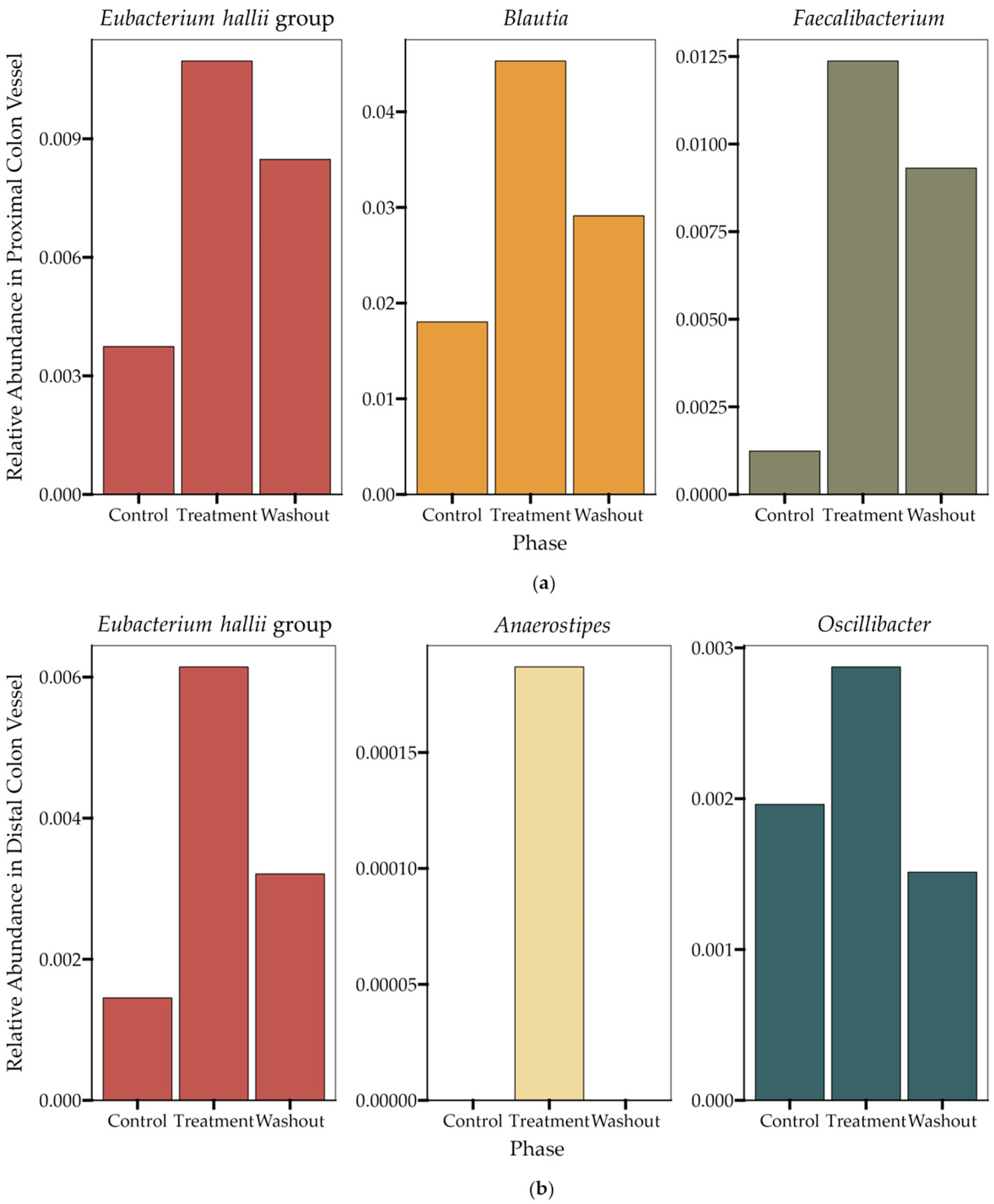 Nutrients 16 02240 g005