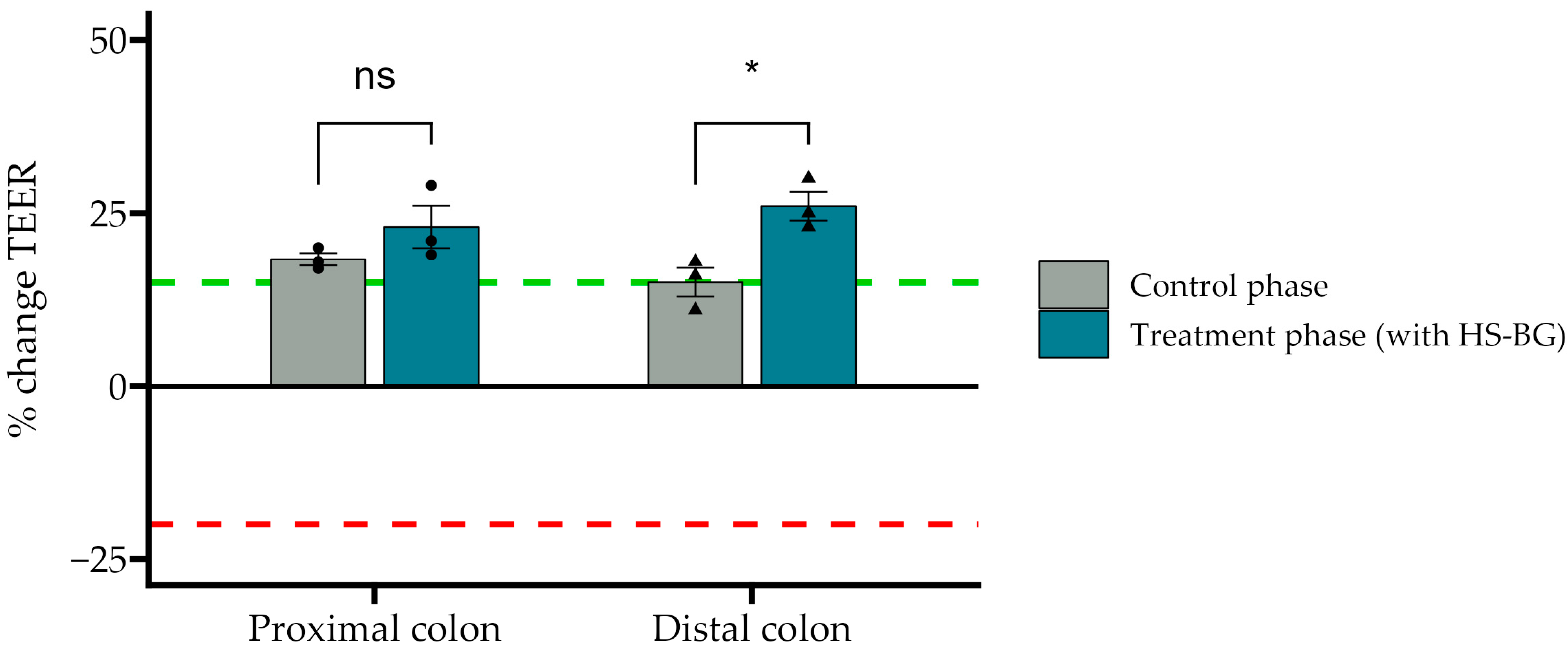 Nutrients 16 02240 g006