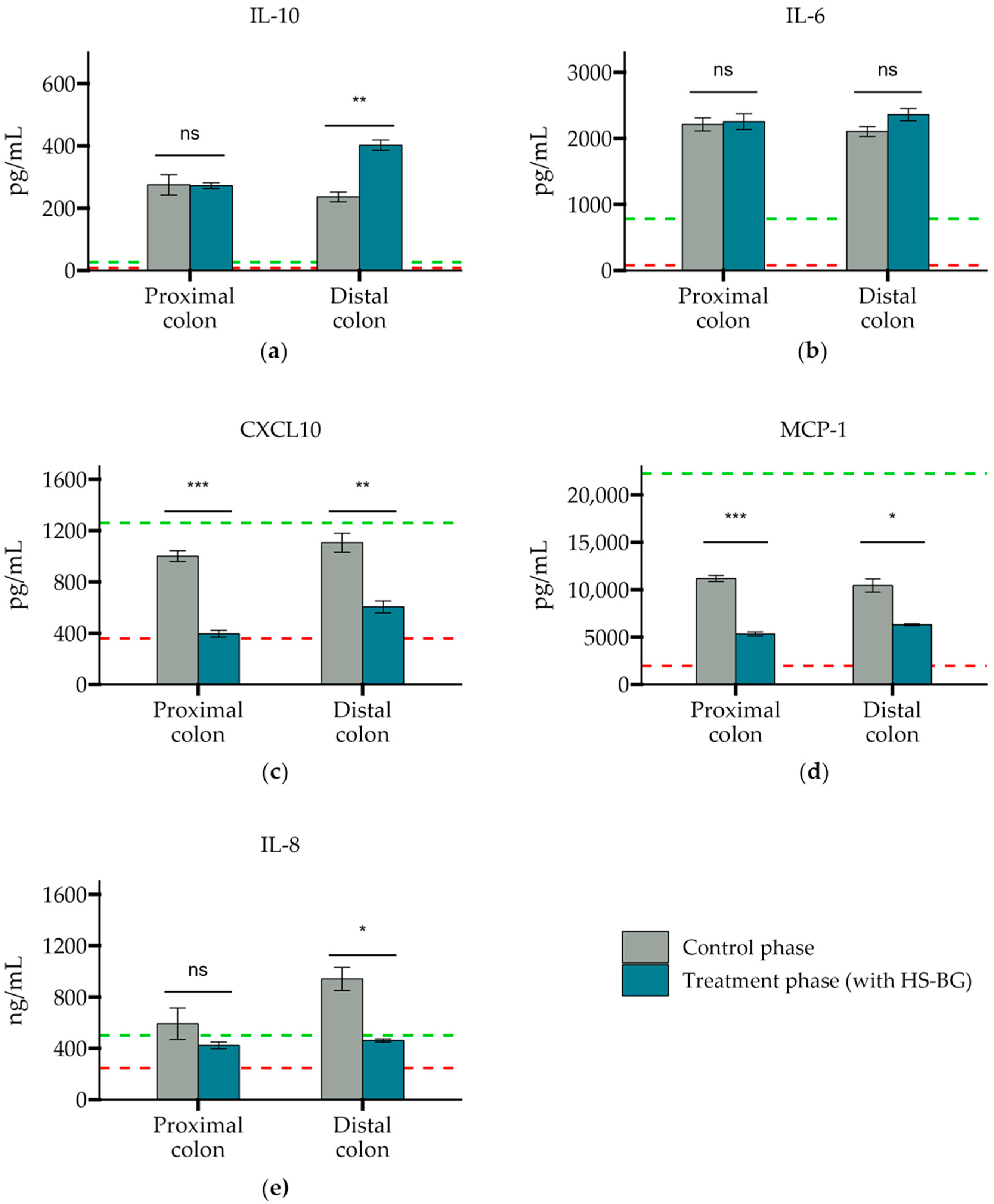 Nutrients 16 02240 g007