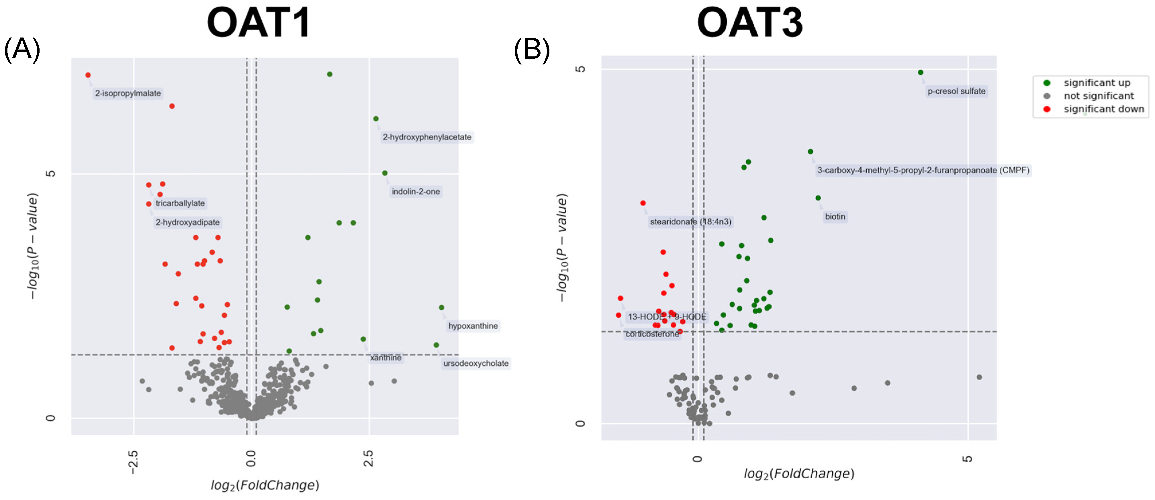 Nutrients 16 02242 g003