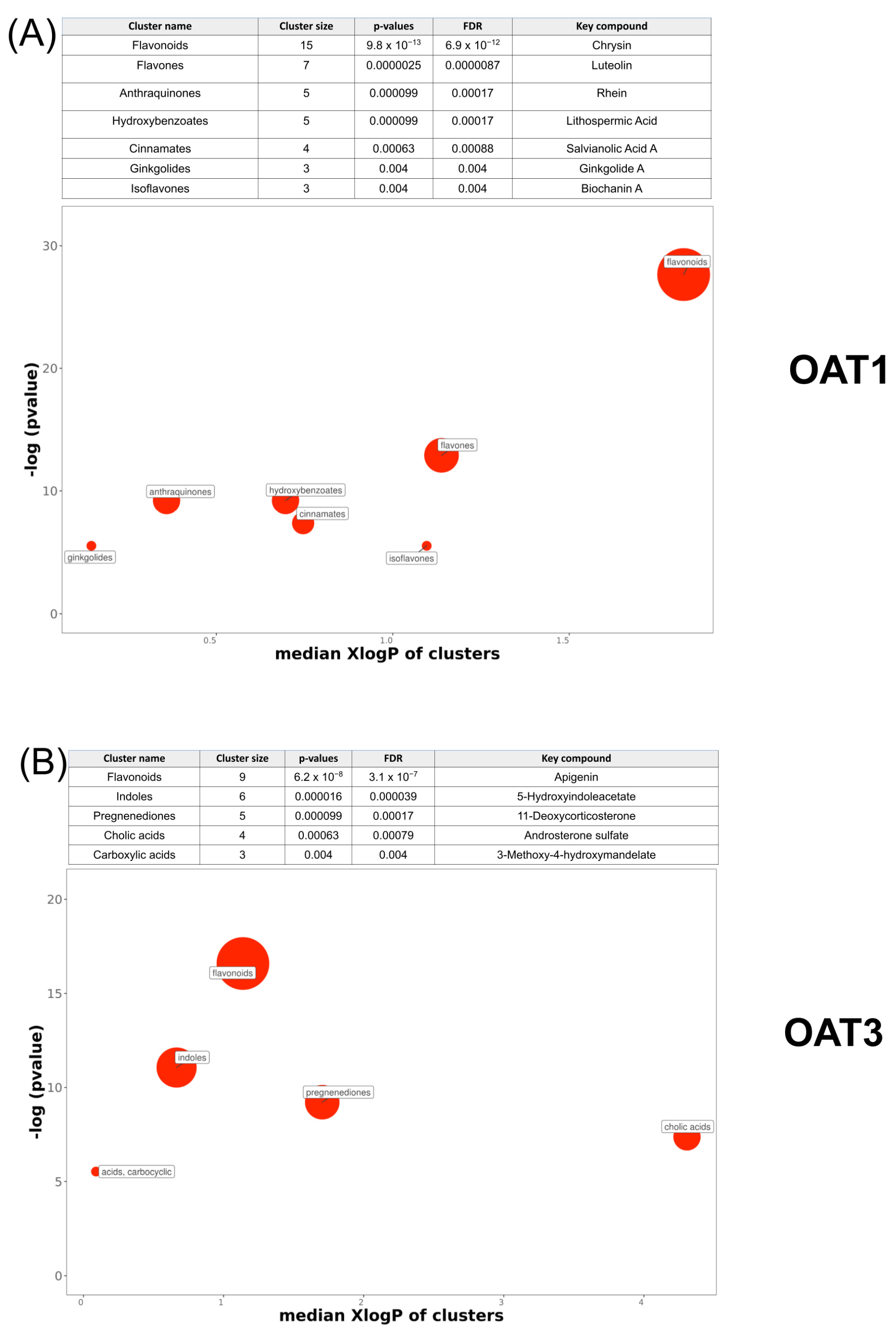 Nutrients 16 02242 g008