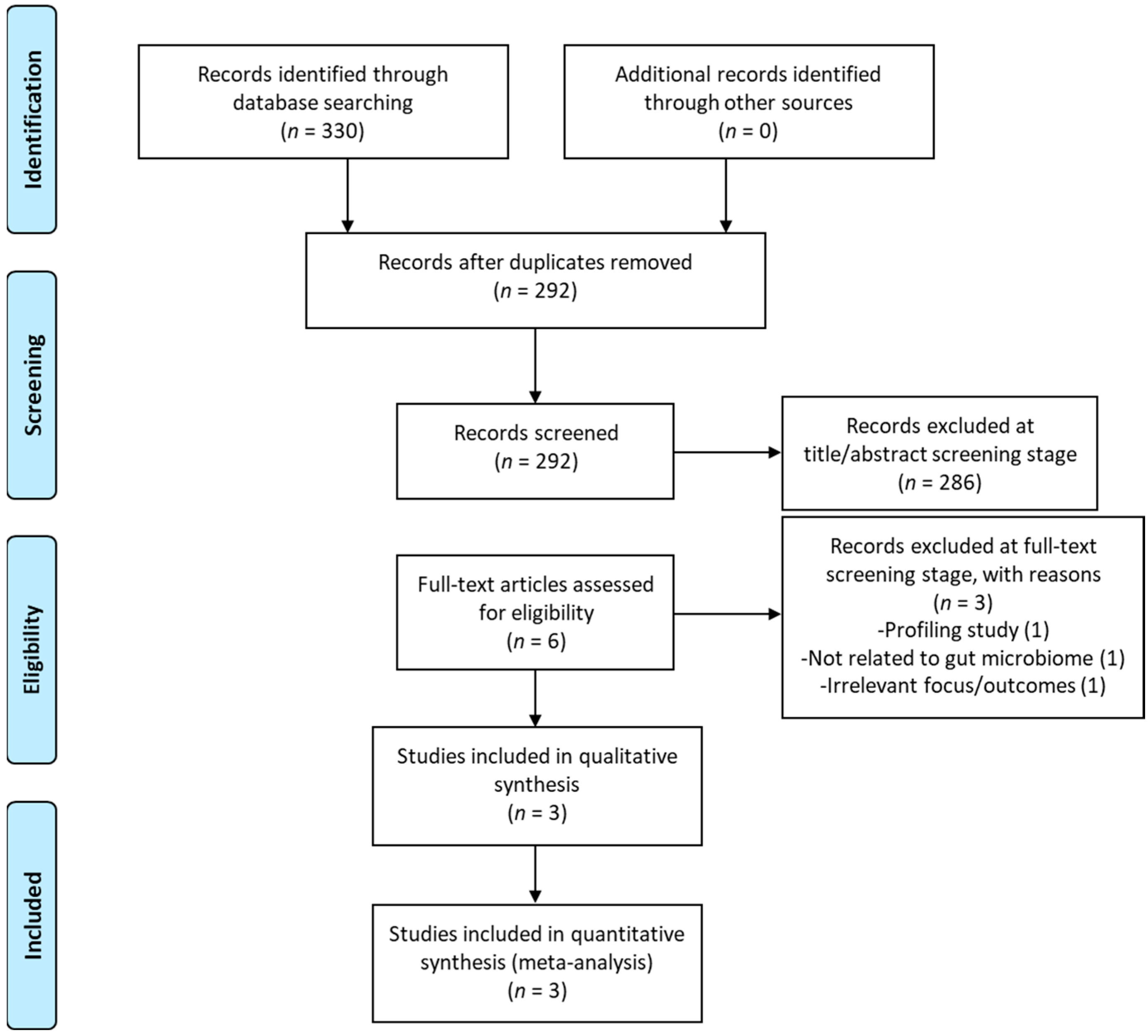 Nutrients 16 02243 g001