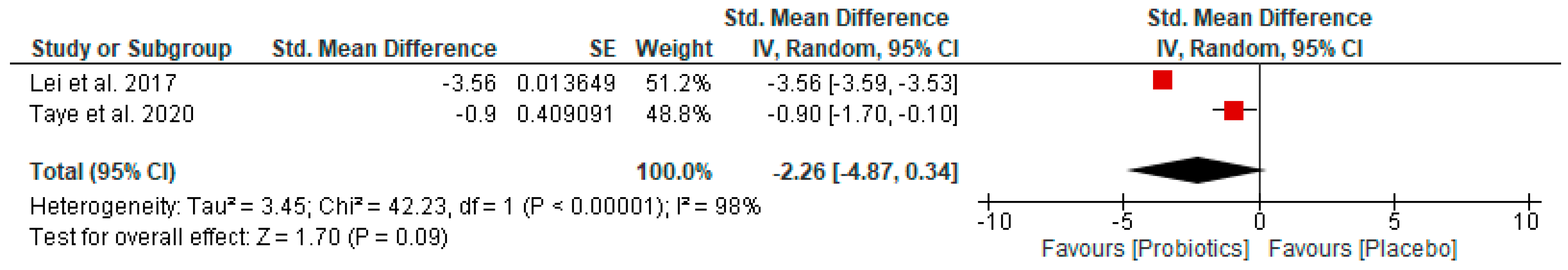 Nutrients 16 02243 g003