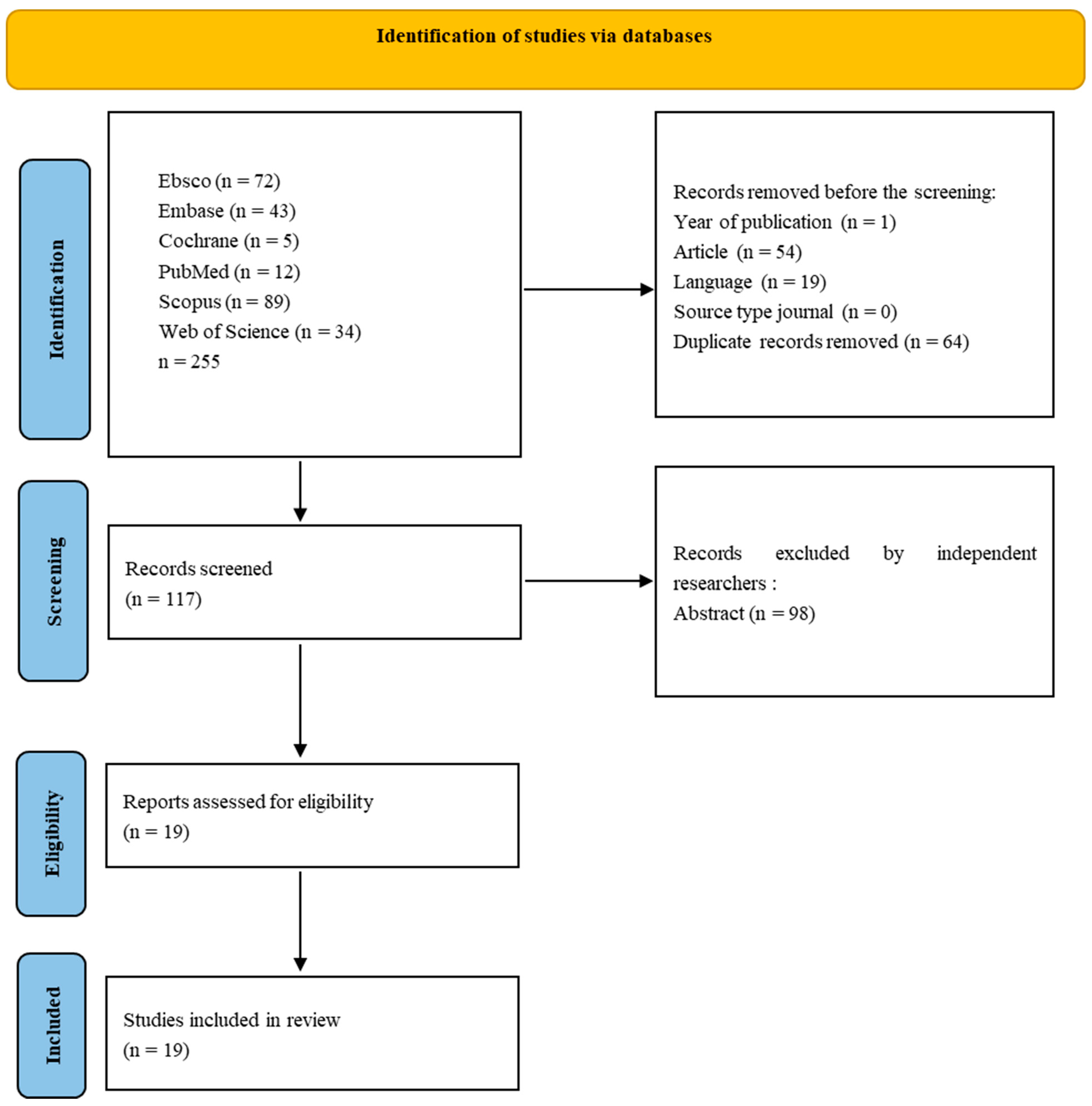 Nutrients 16 02247 g001