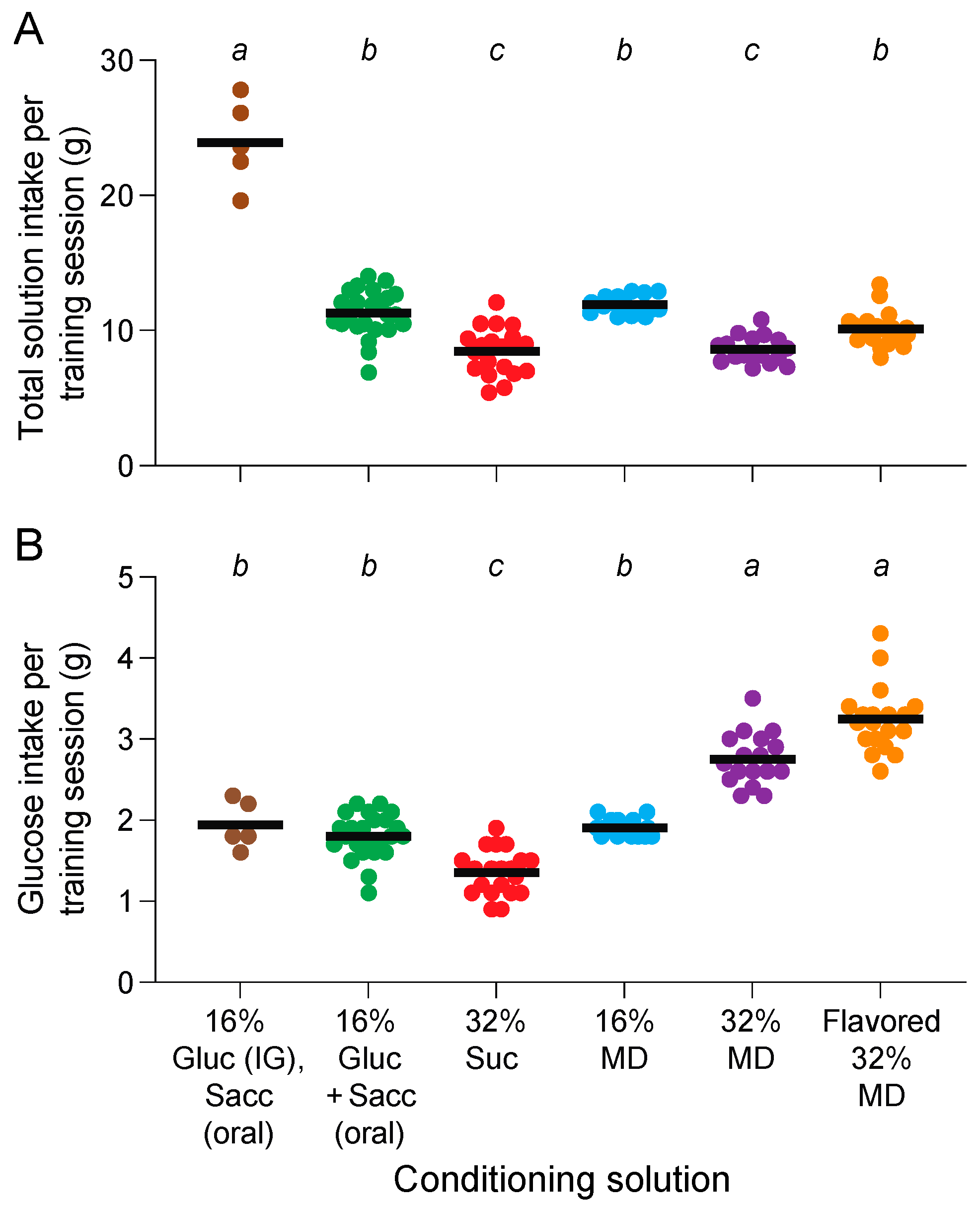 Nutrients 16 02250 g007