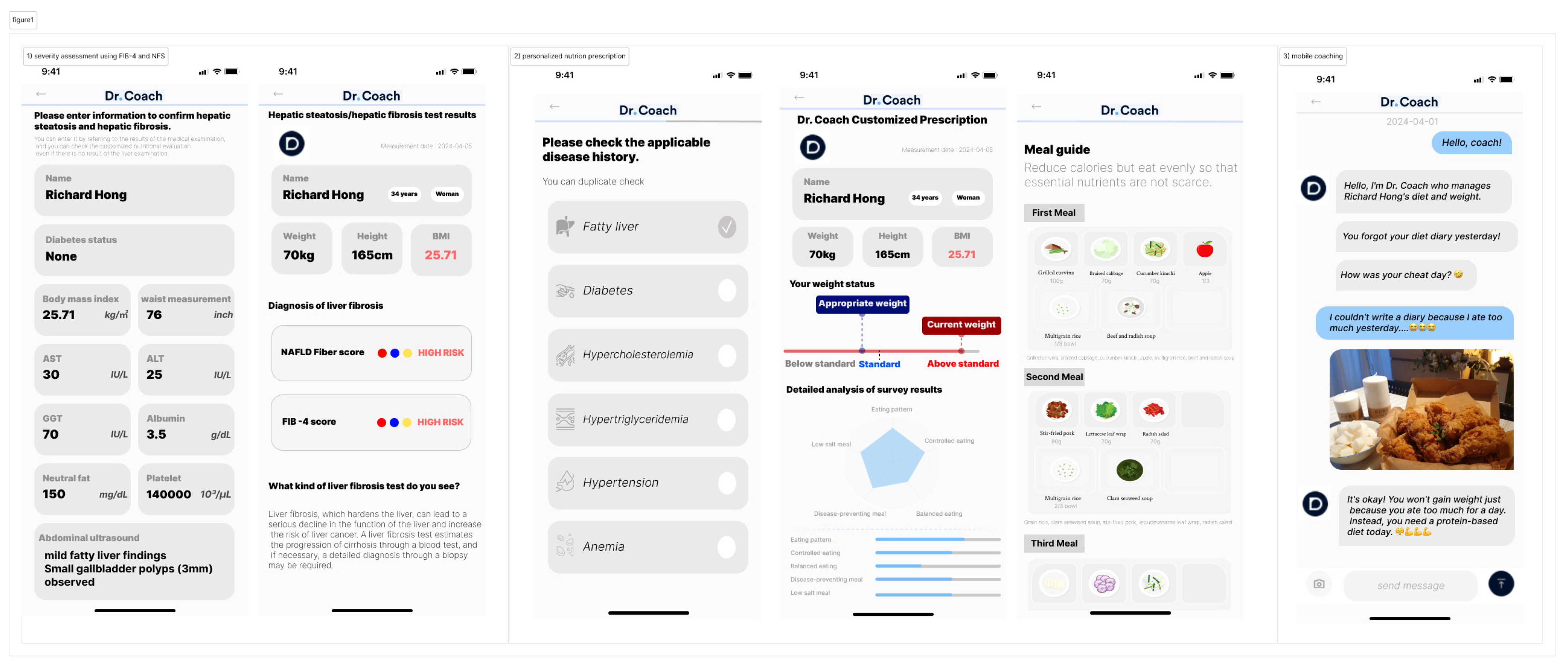 Nutrients 16 02254 g001