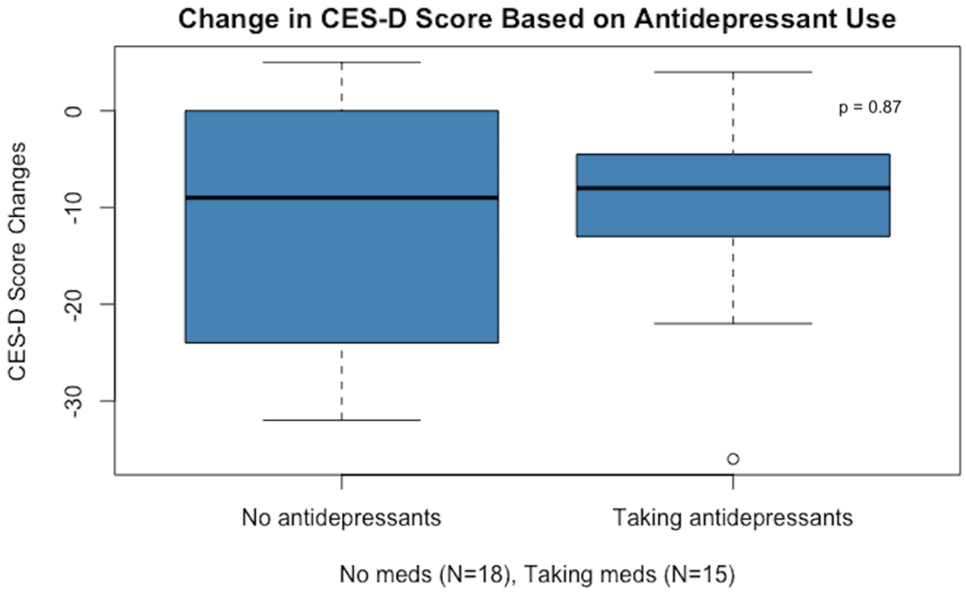 Nutrients 16 02255 g002
