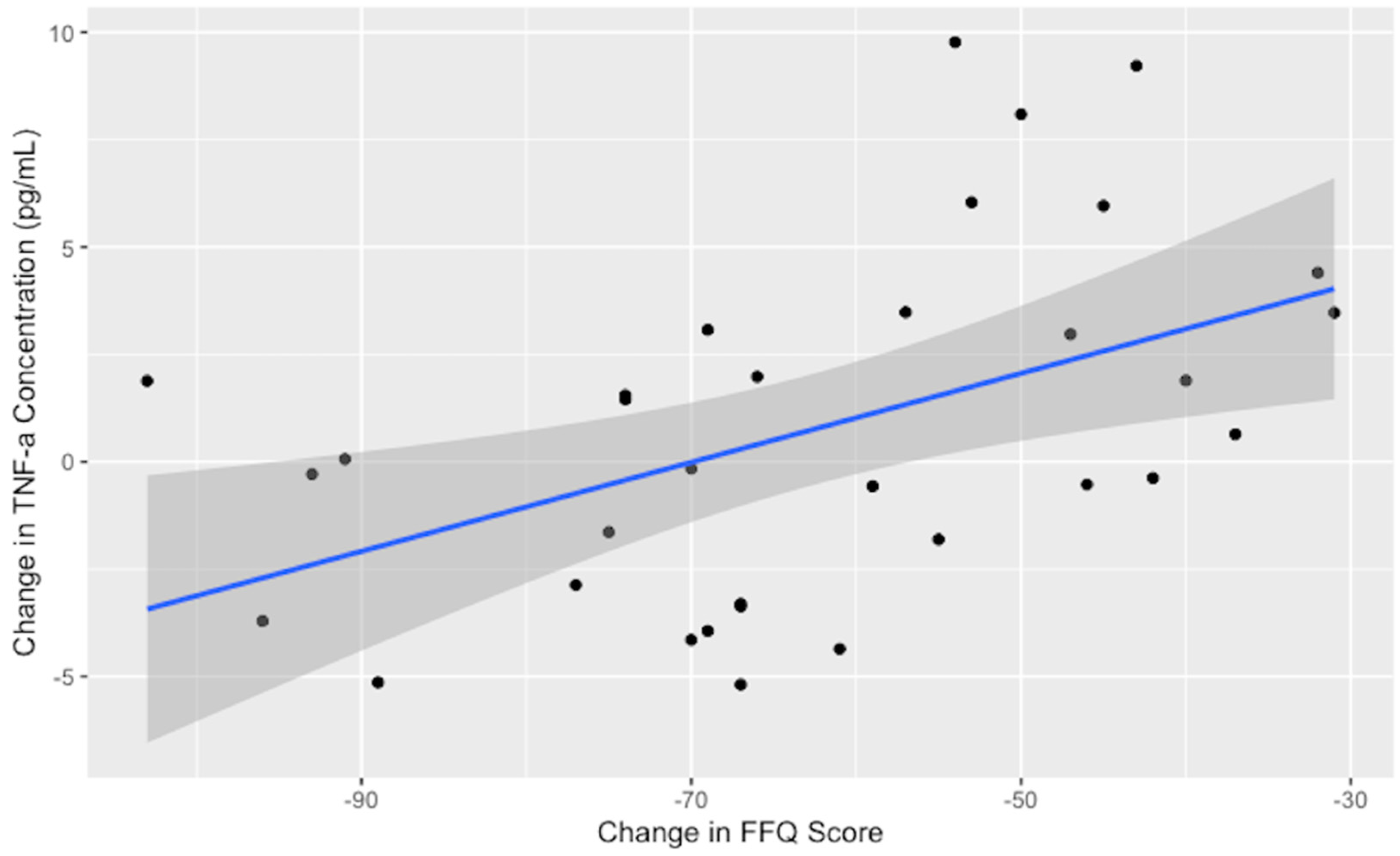 Nutrients 16 02255 g003