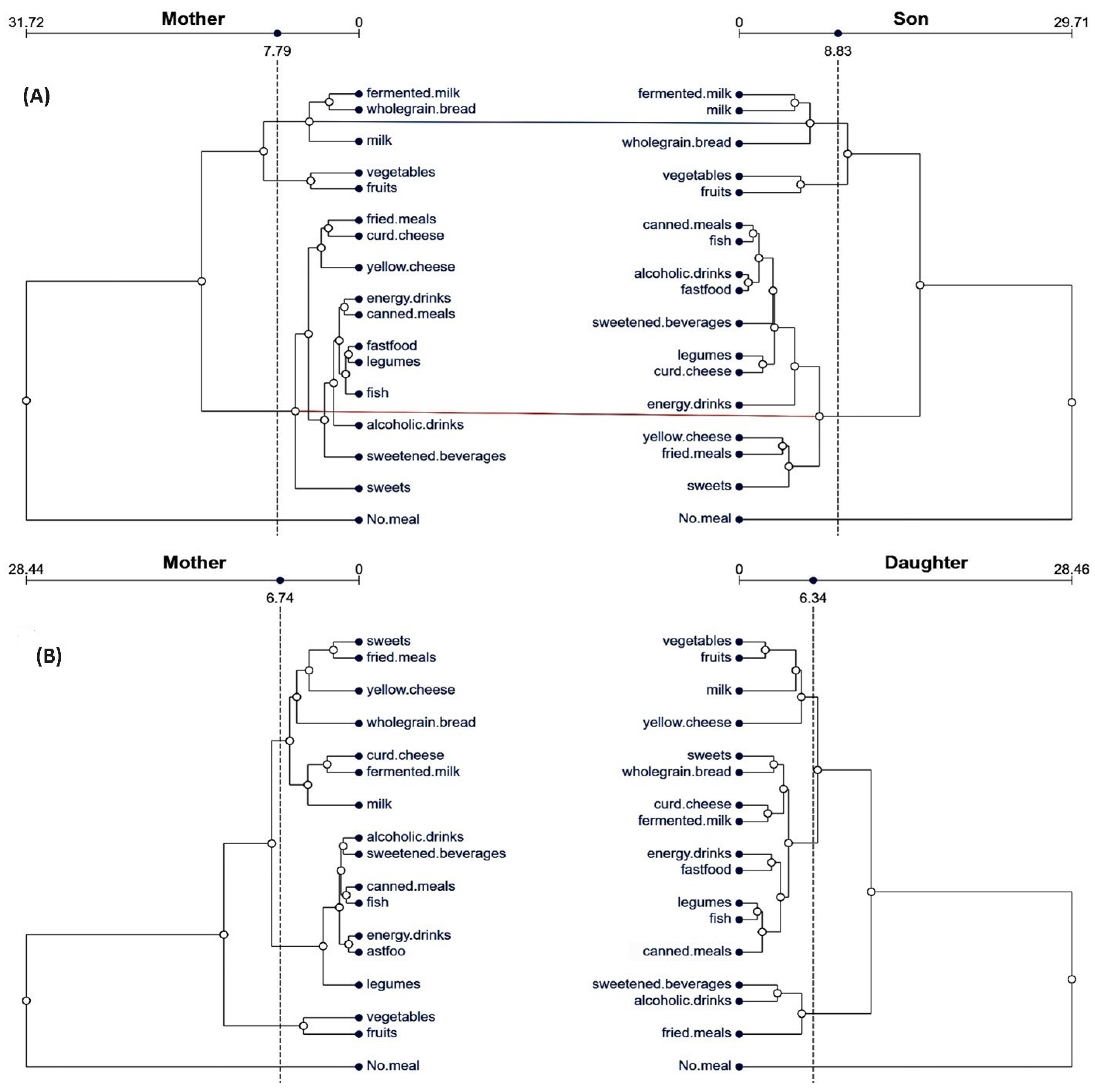Nutrients 16 02256 g003