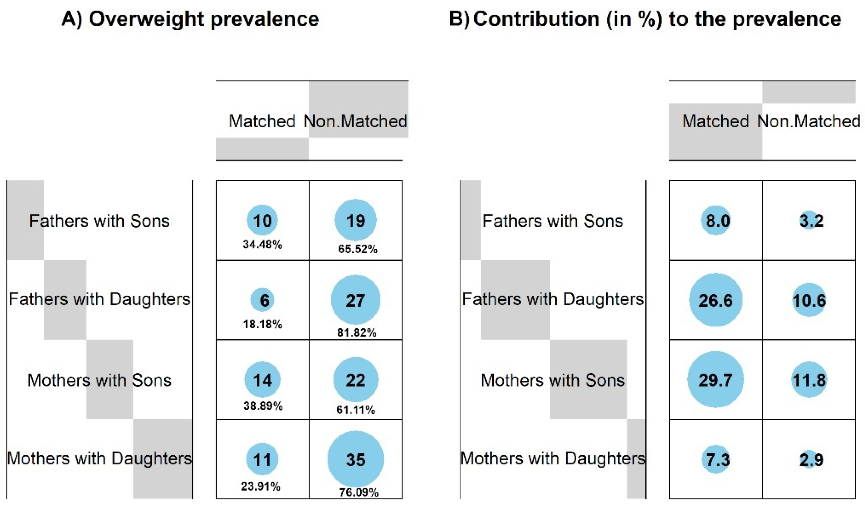 Nutrients 16 02256 g005