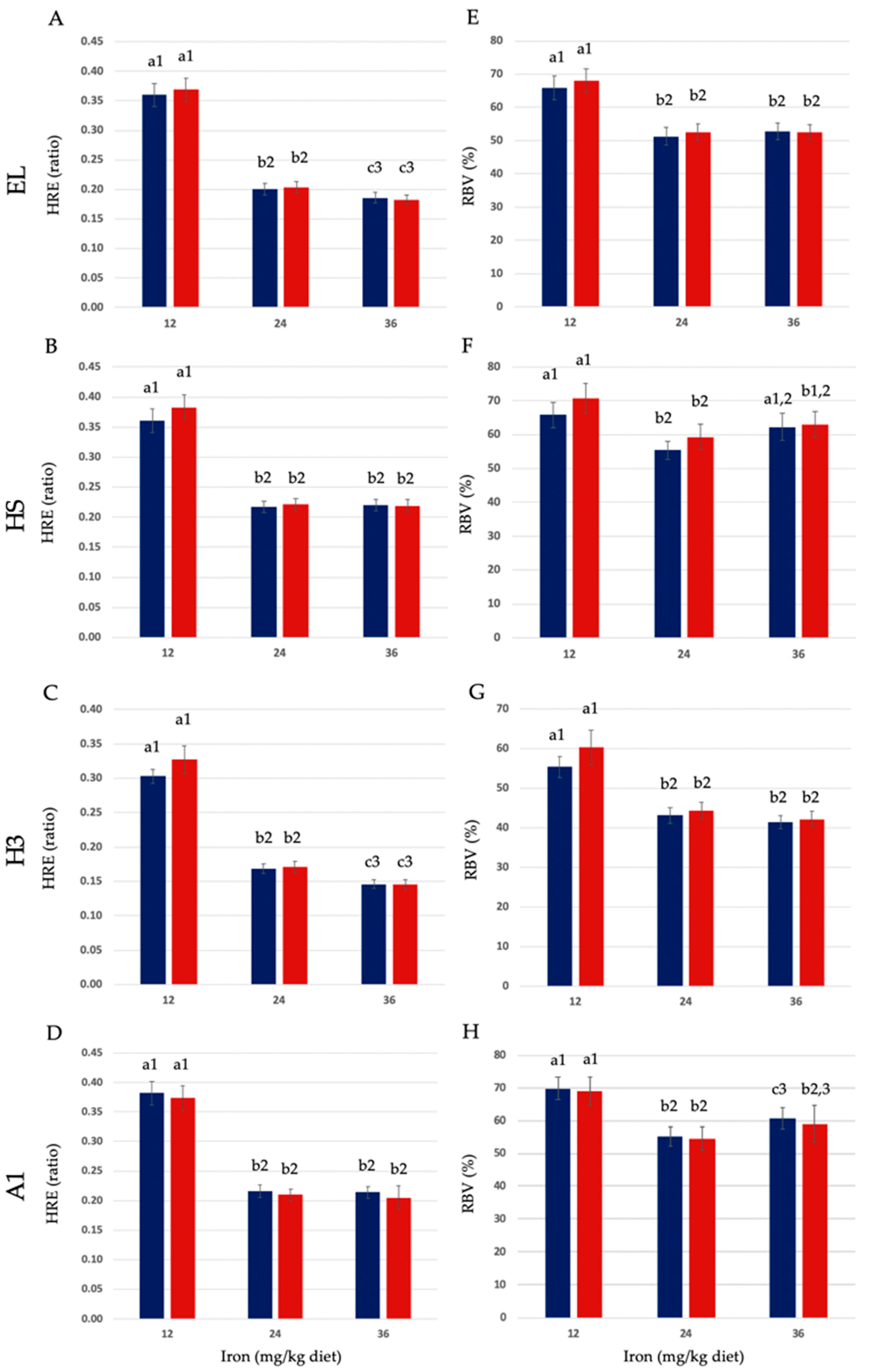 Nutrients 16 02258 g002