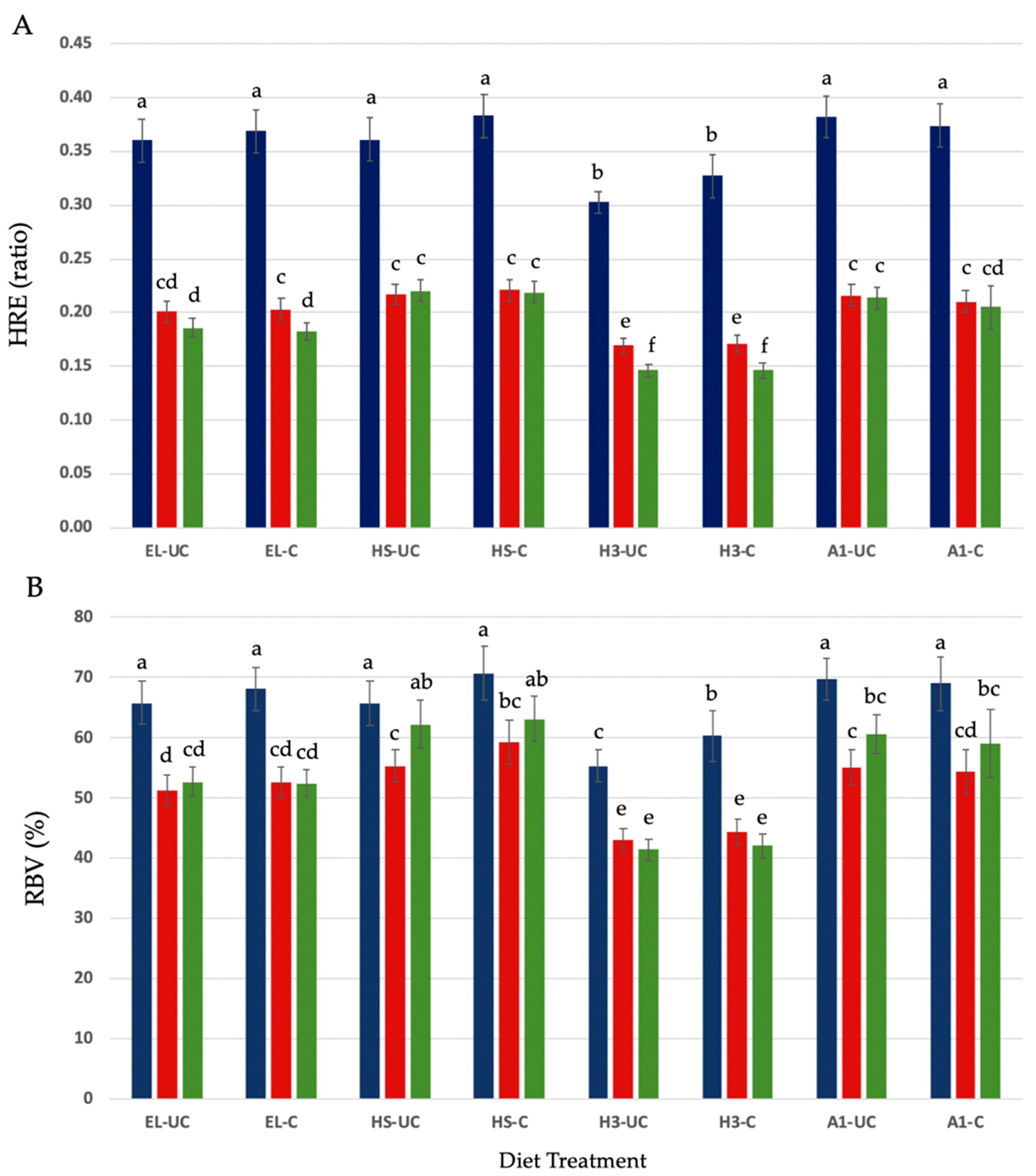 Nutrients 16 02258 g003