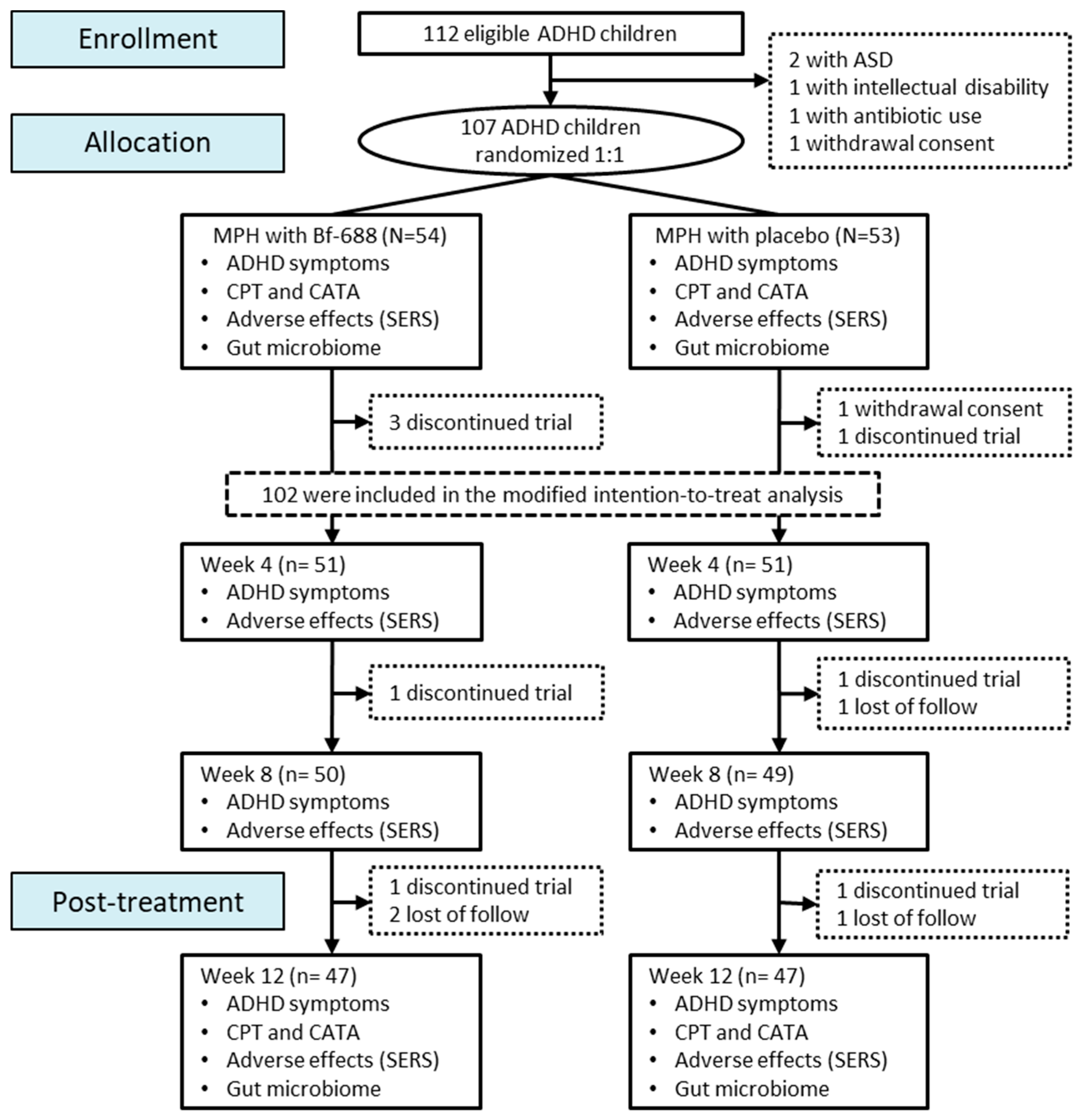 Nutrients 16 02260 g001