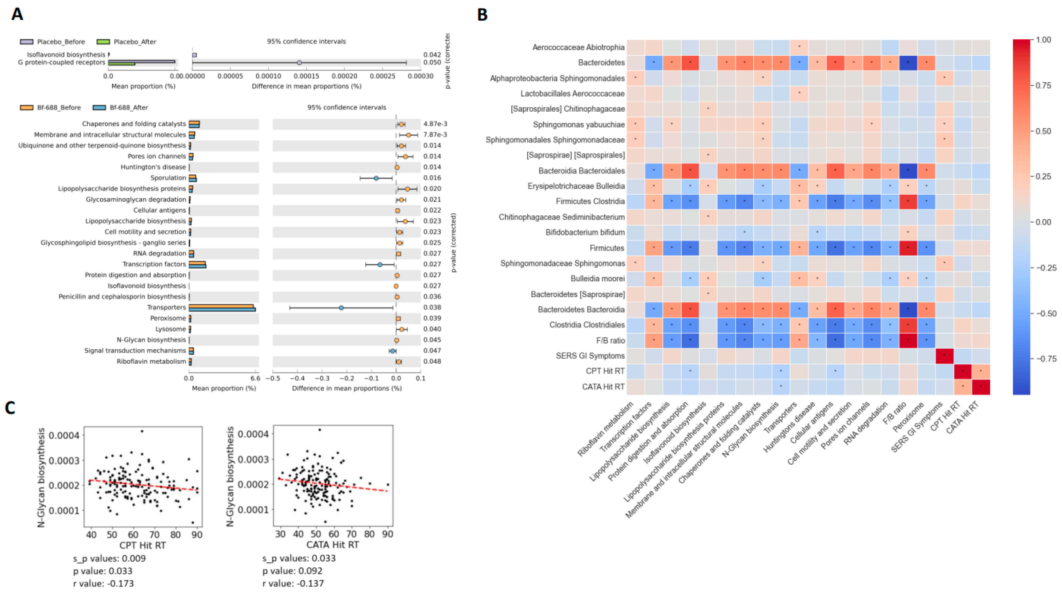 Nutrients 16 02260 g005