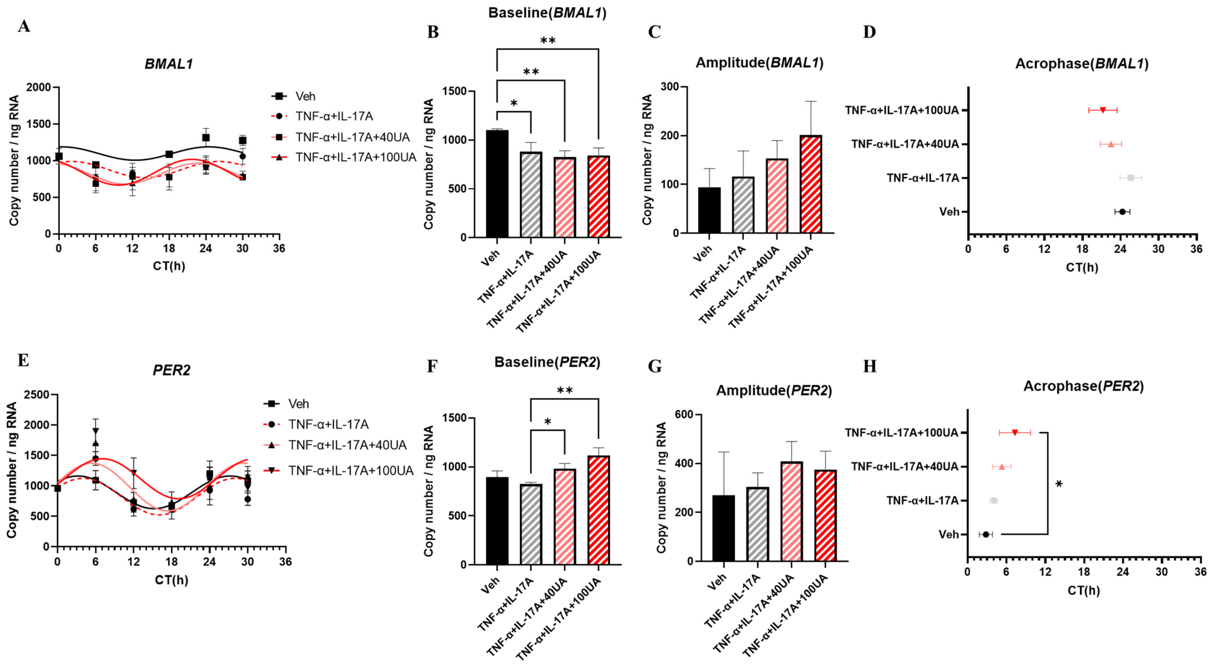 Nutrients 16 02263 g002