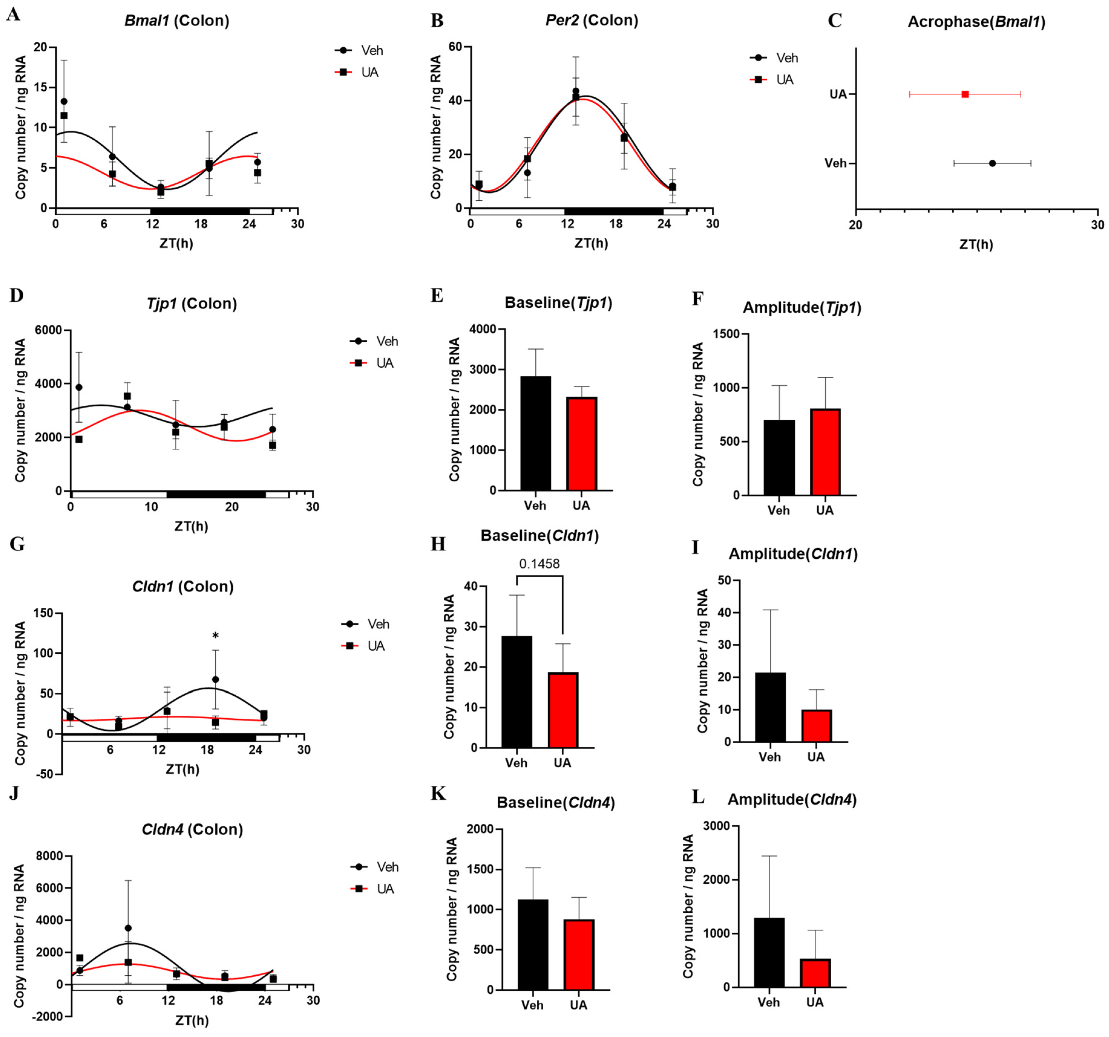 Nutrients 16 02263 g005