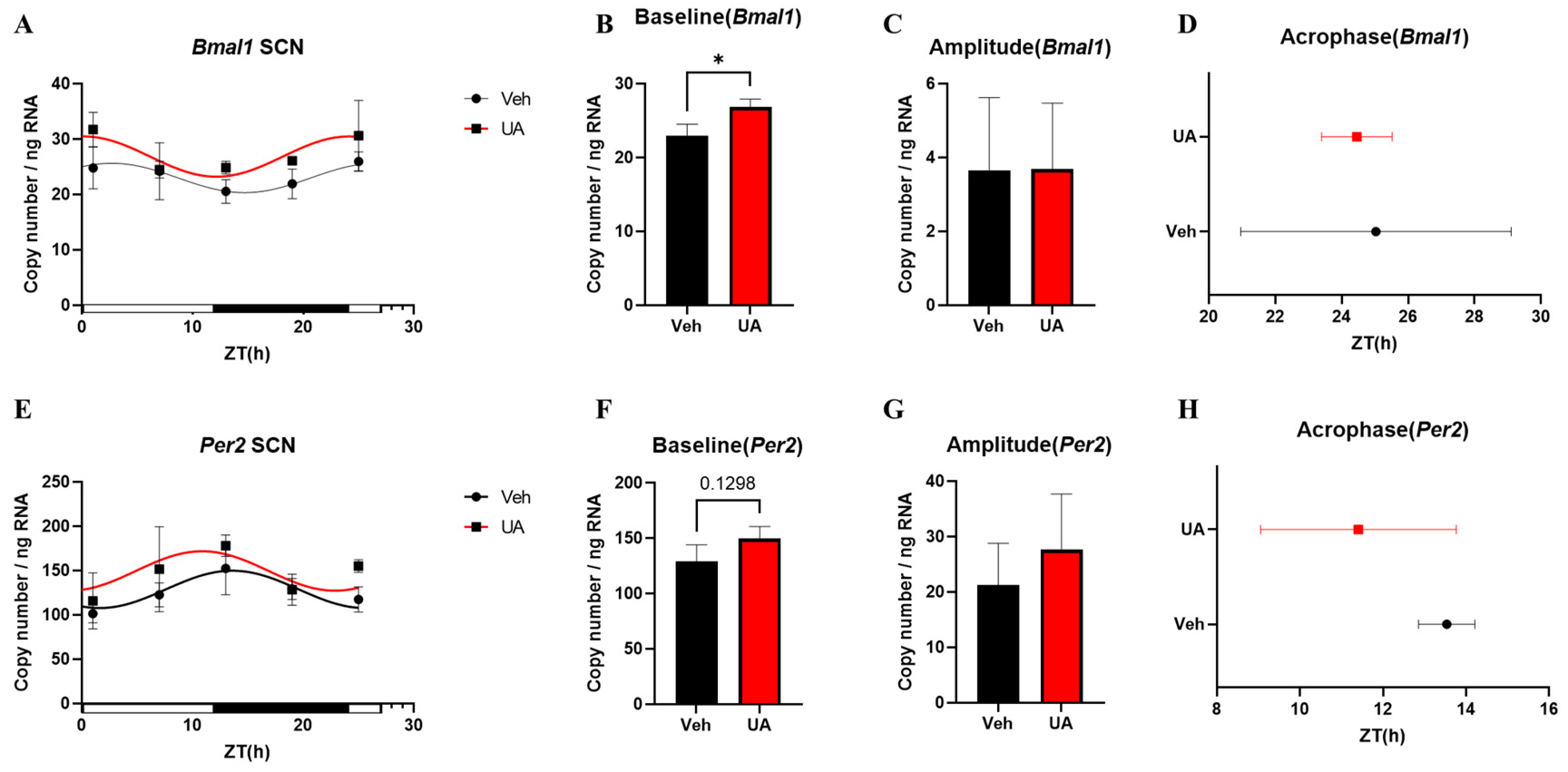 Nutrients 16 02263 g006