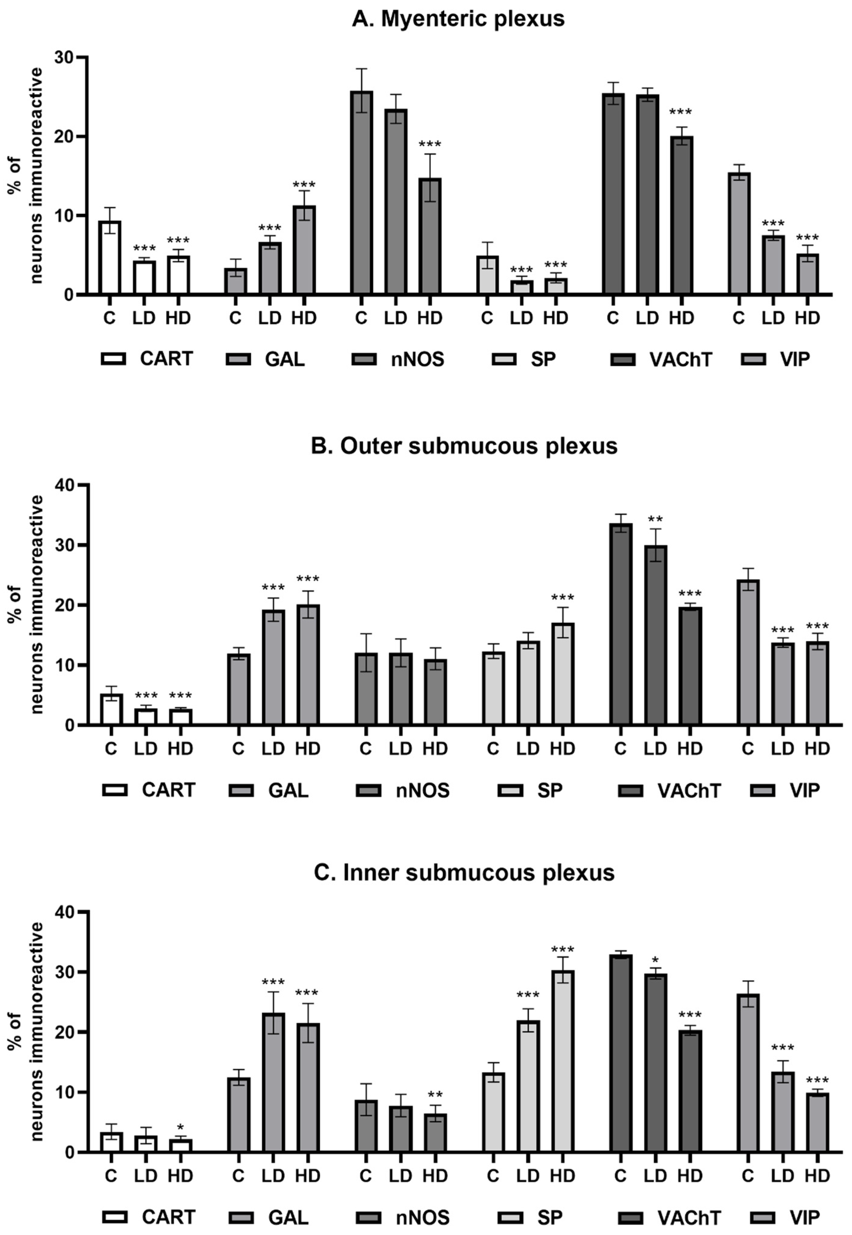 Nutrients 16 02268 g003 Nutrients 16 02268 g003