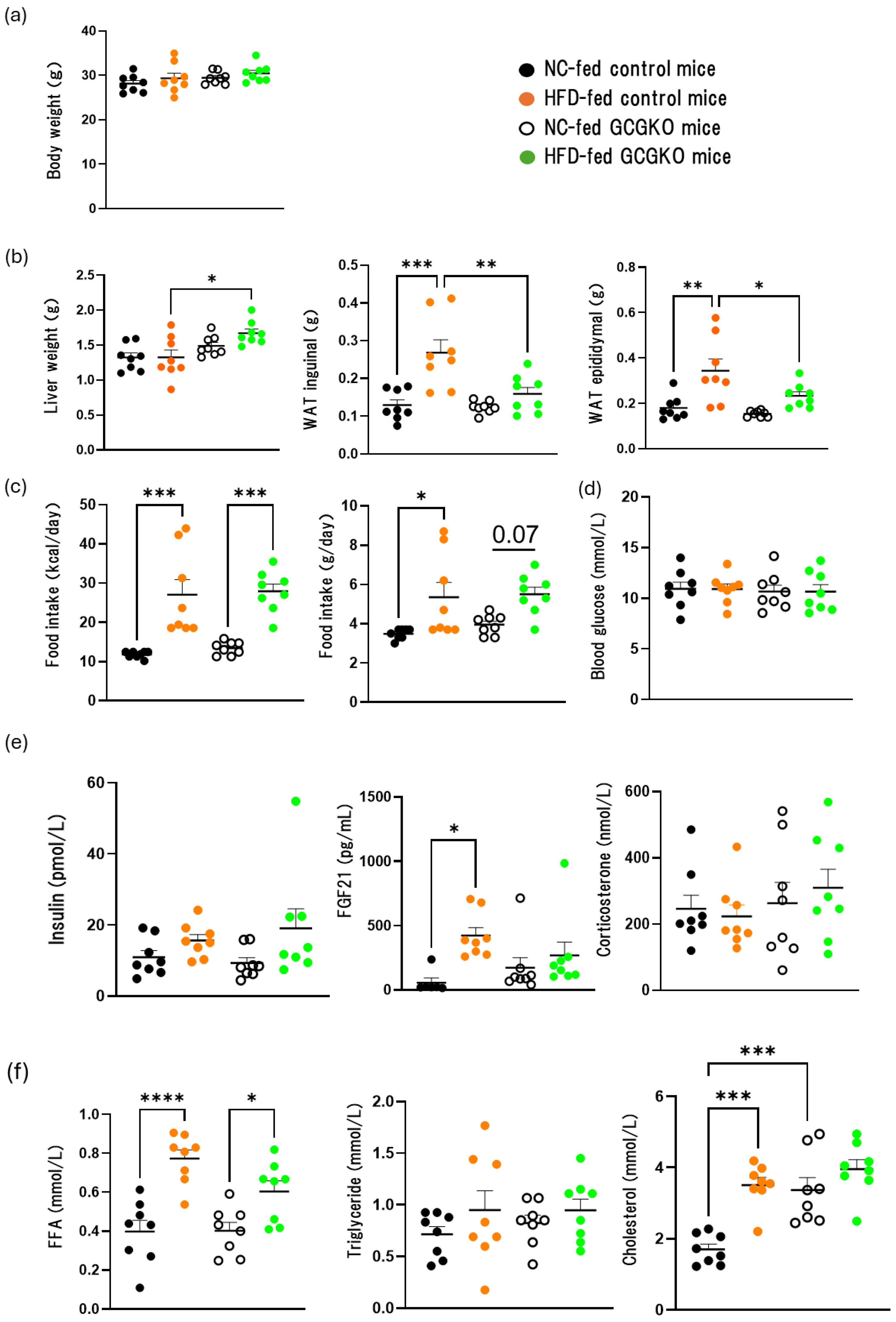 Nutrients 16 02270 g001