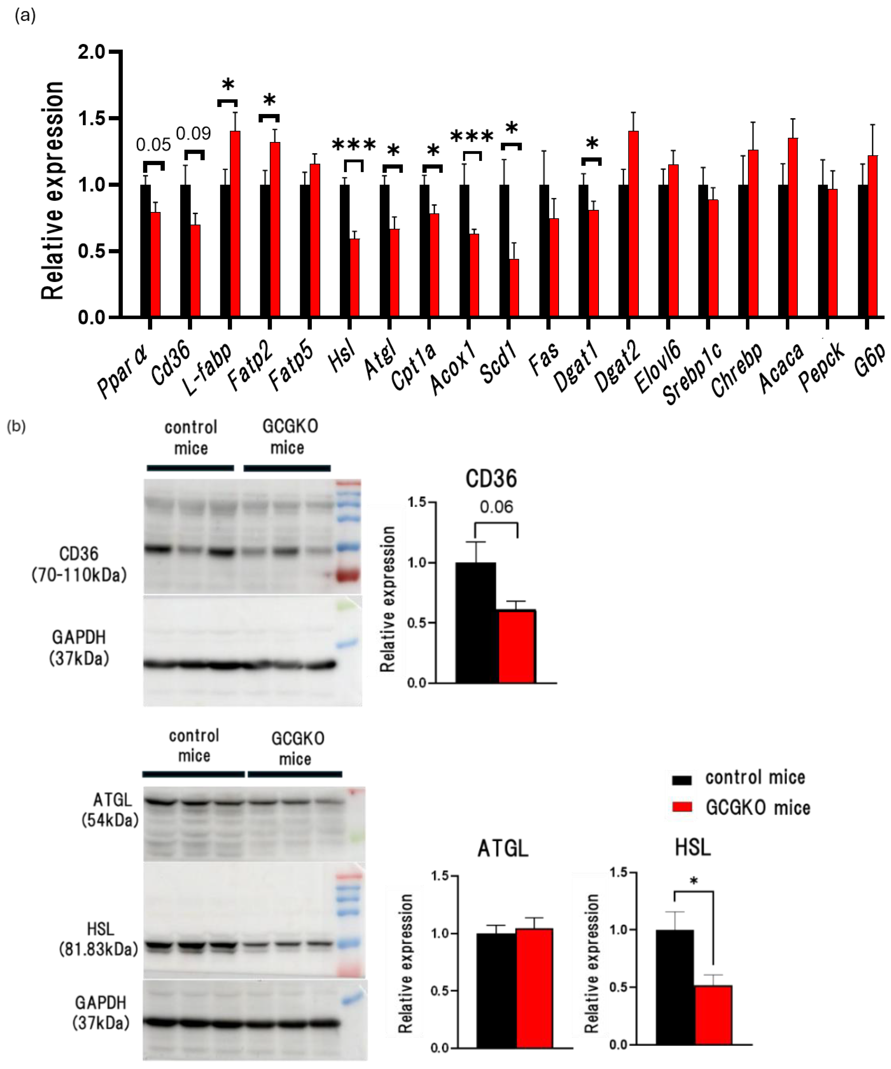 Nutrients 16 02270 g003
