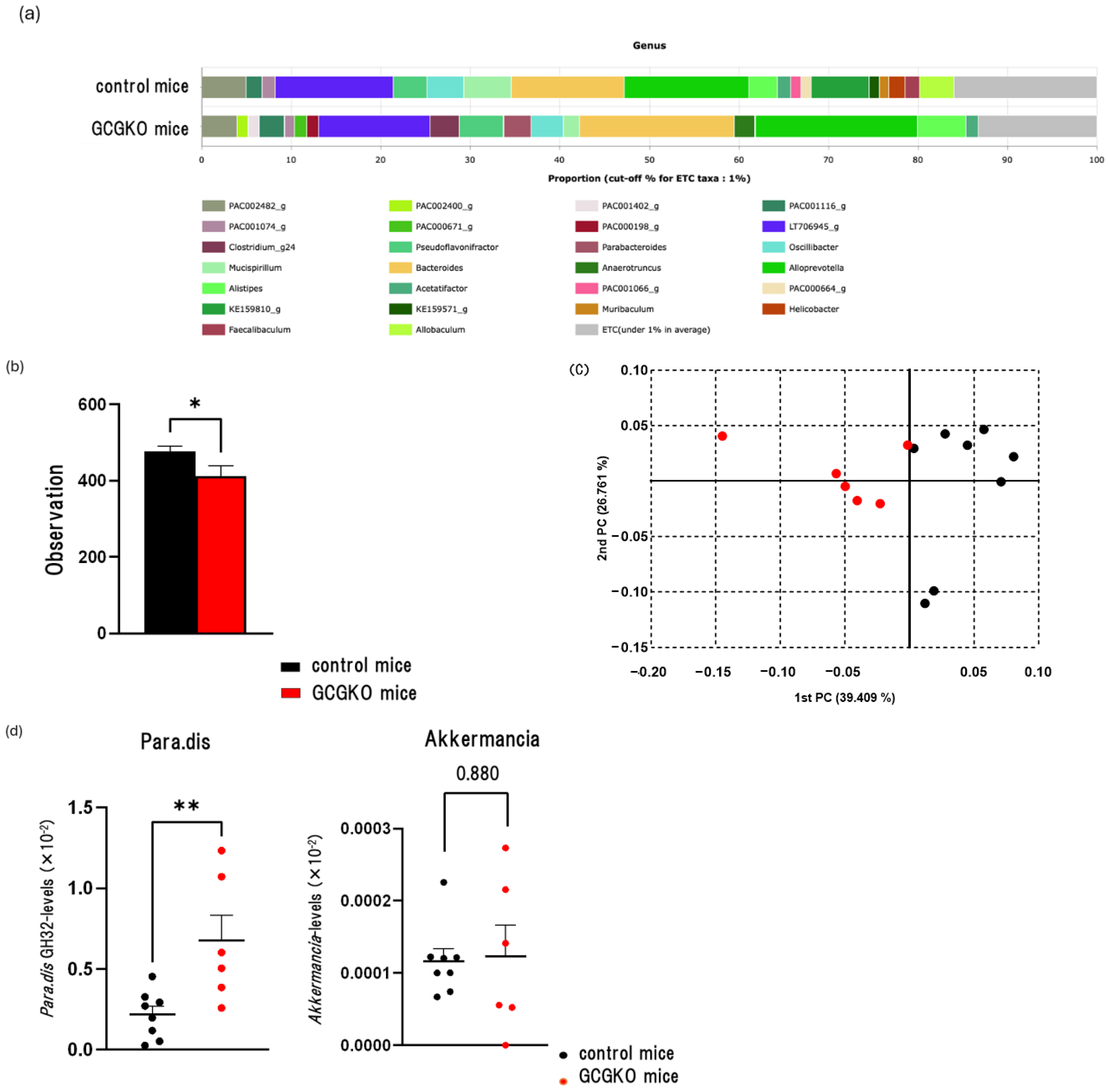 Nutrients 16 02270 g006