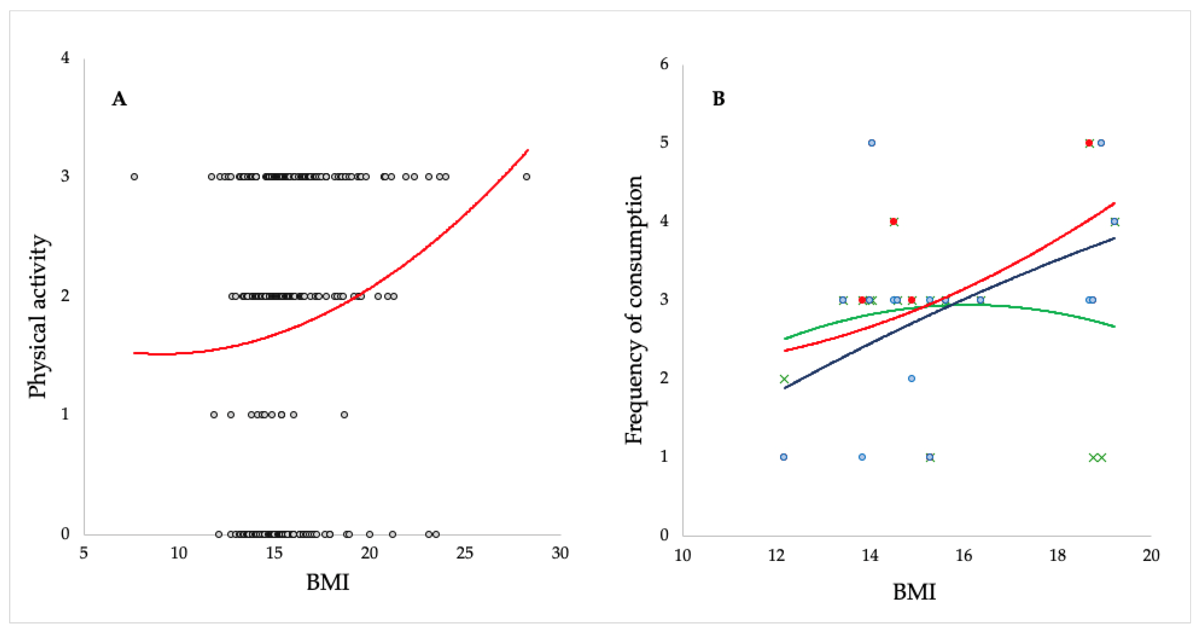 Nutrients 16 02278 g004