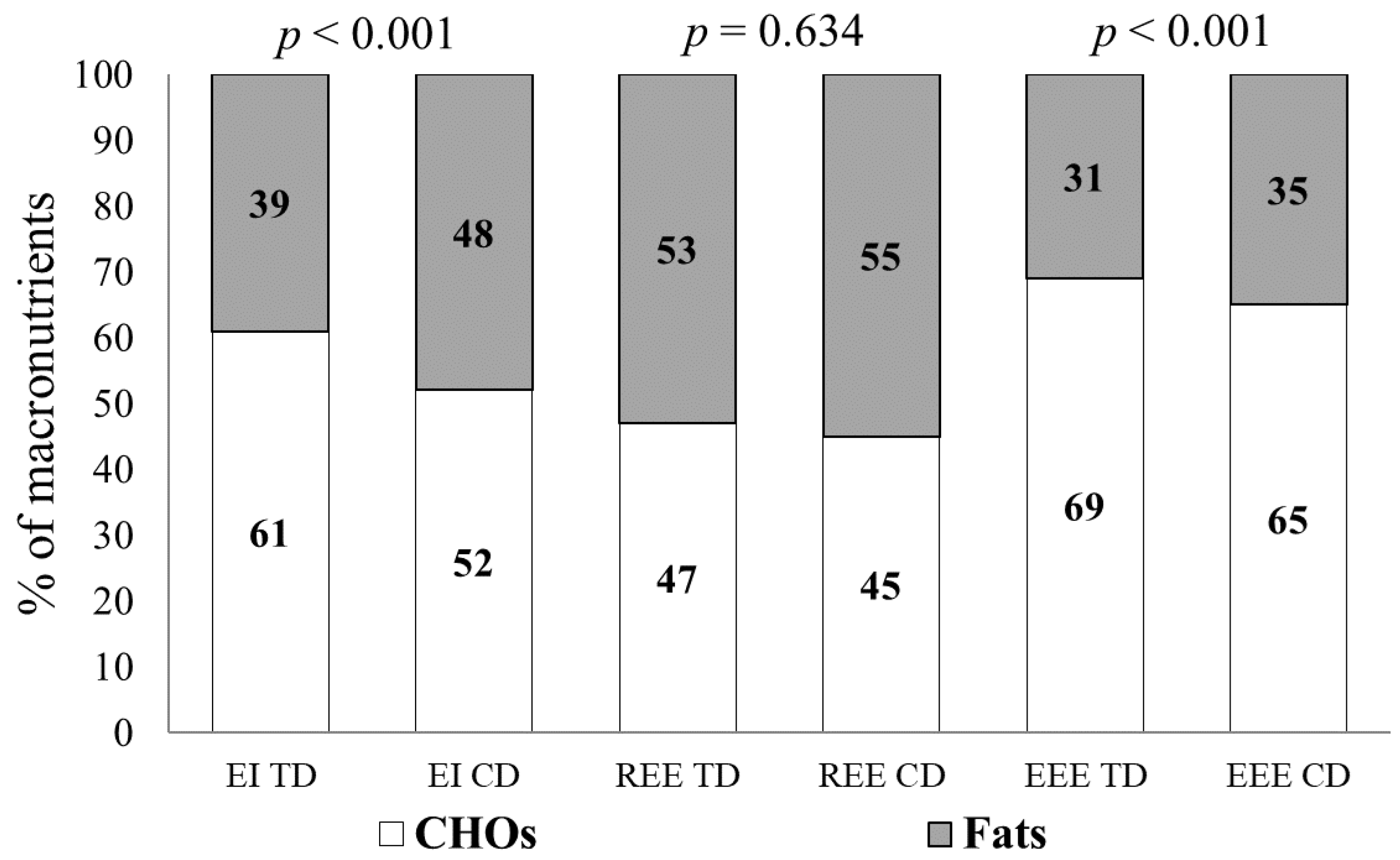 Td Cd Rates Ny 51 - lailj7l