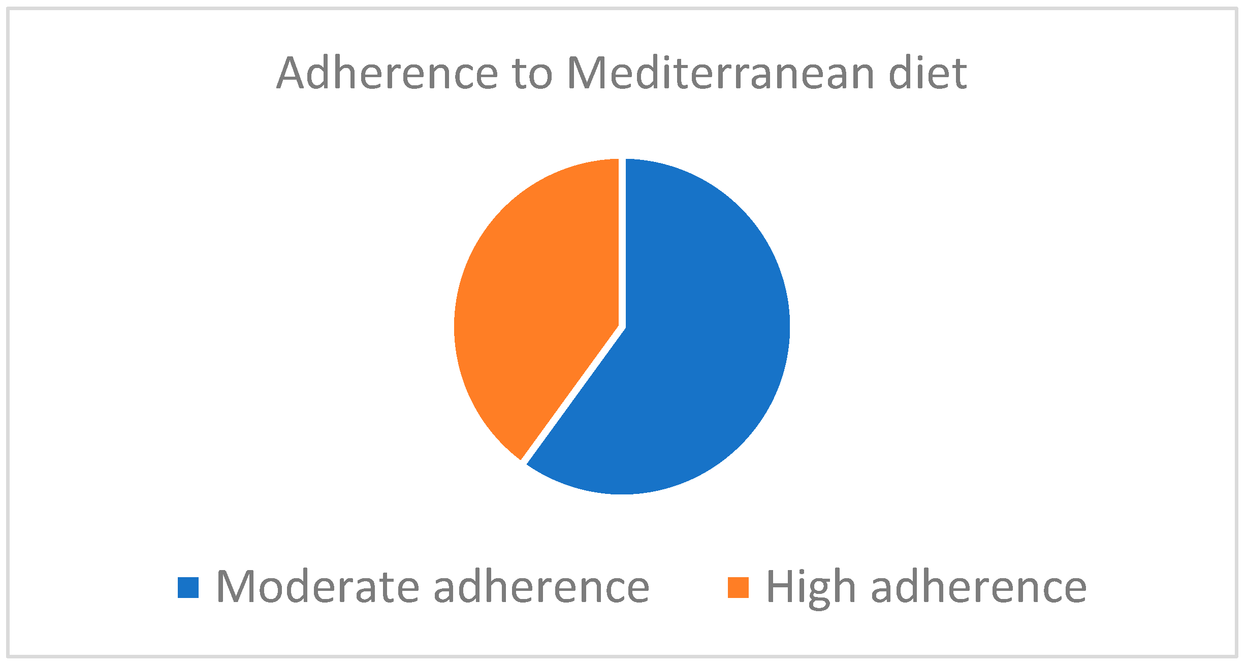 Nutrients 16 02280 g001