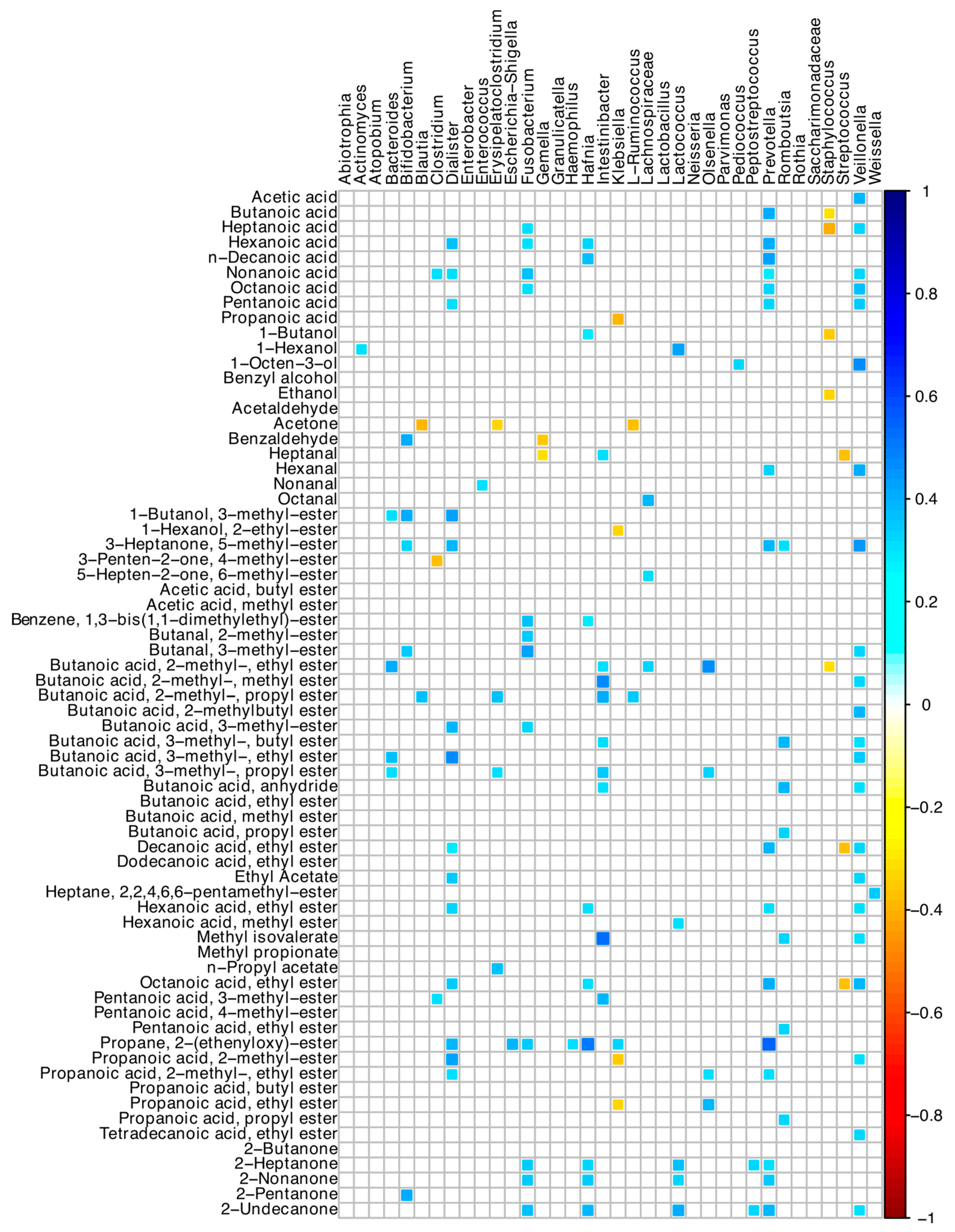 Nutrients 16 02282 g006