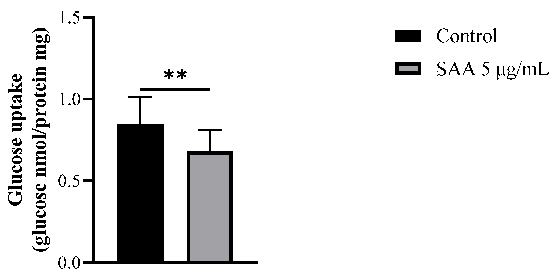 Nutrients 16 02283 g006